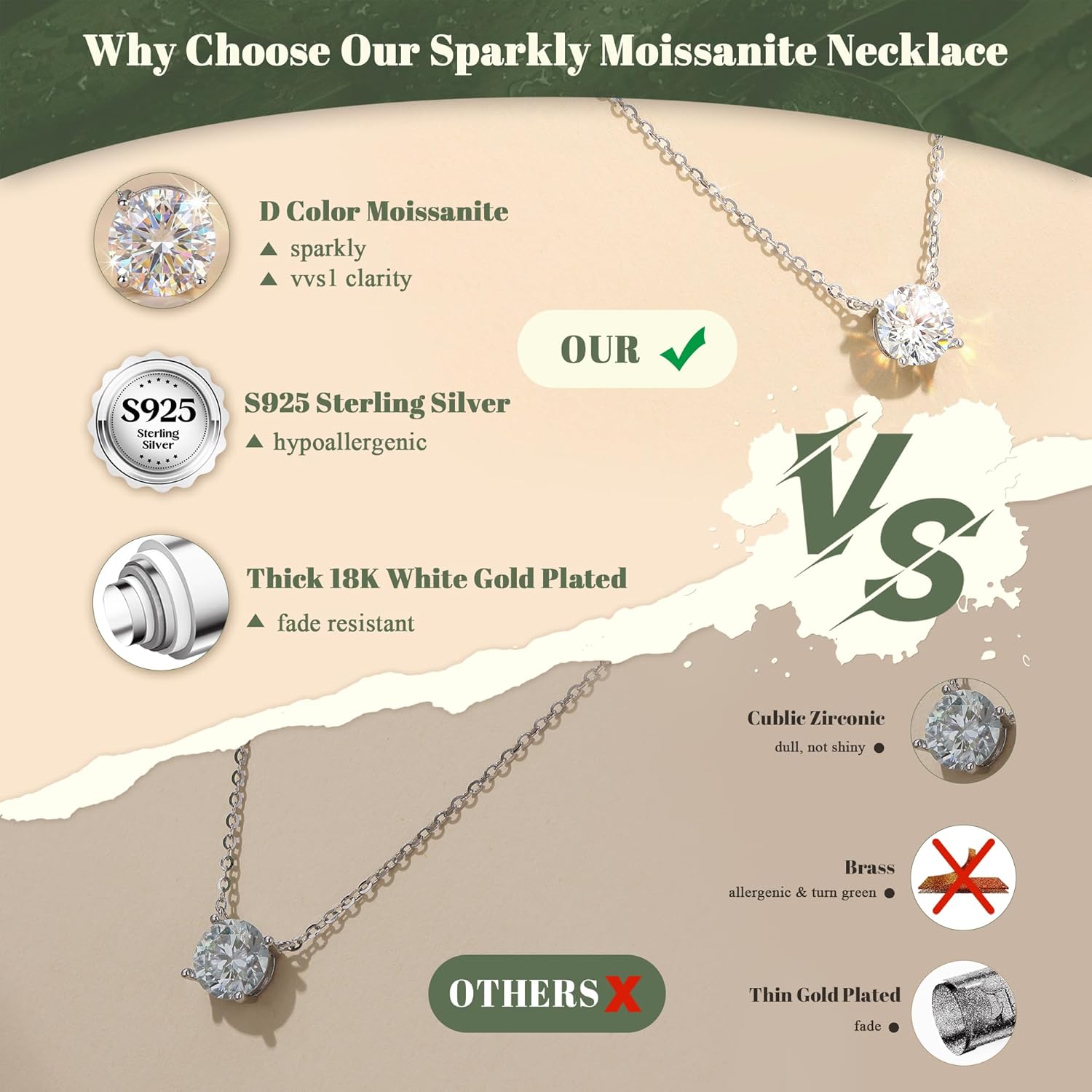 GEMQUEEN Moissanite Necklace 925 Sterling Silver Layered Necklaces for Women : 18K White Gold Plated Hypoallergenic Dainty Stack Chain Choker Pendant Jewelry Gifts D Color VVS1 Clarity 1-2CT
