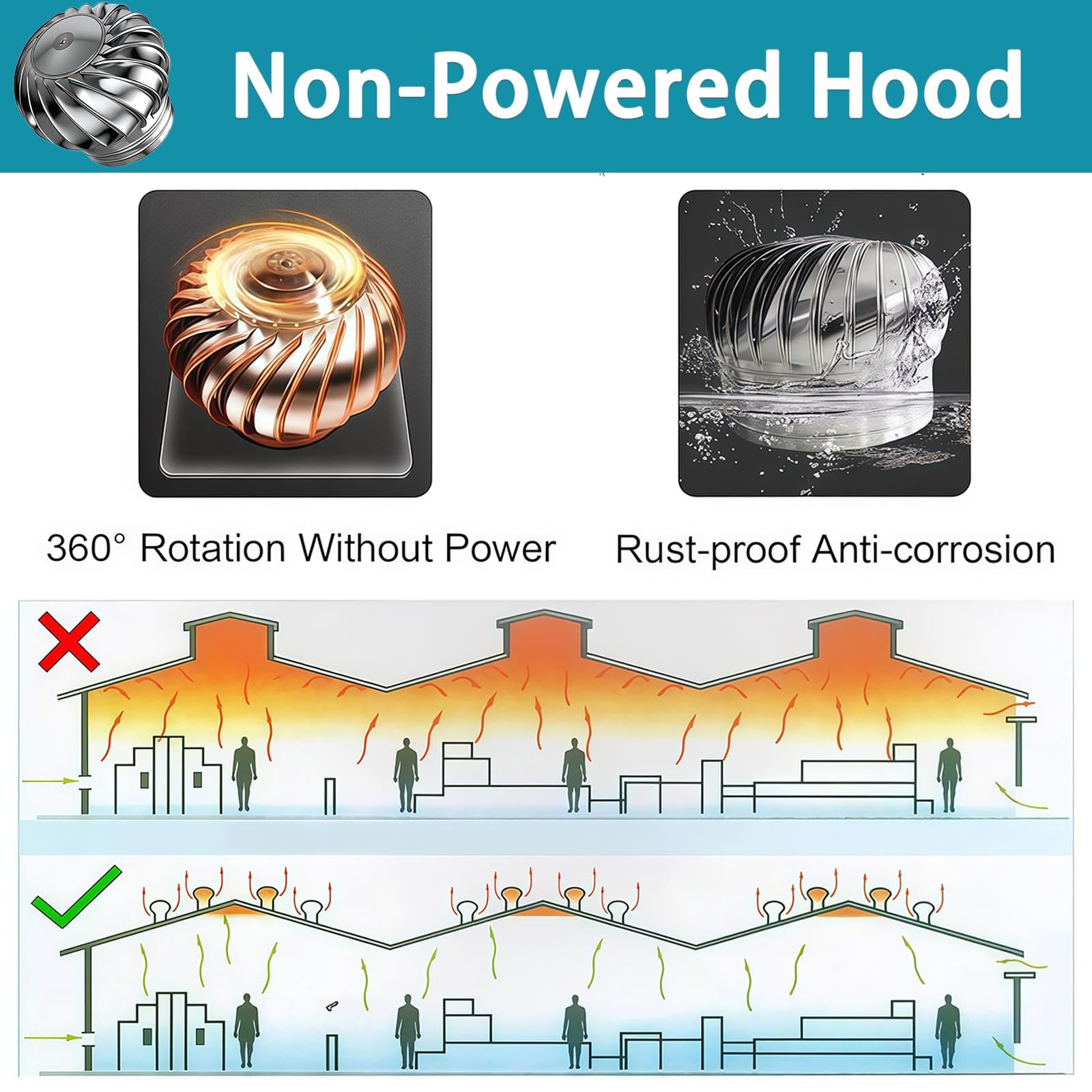 Ventilador De Techo, Sombrerete Giratorio para Chimenea, Cubierta Antirretorno para Chimenea, Turbina EóLica Giratoria Industrial para Tejados, AutomáTica Y Silenciosa