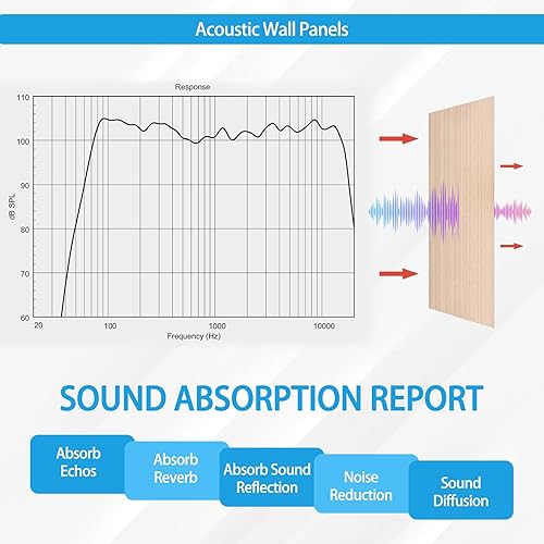 Miniatura 3 de Paquete de 10 paneles acústicos grandes absorbentes de sonido, paneles de pared acústicos de 47.2 x 23.6 x 0.4 pulgadas, paneles de pared