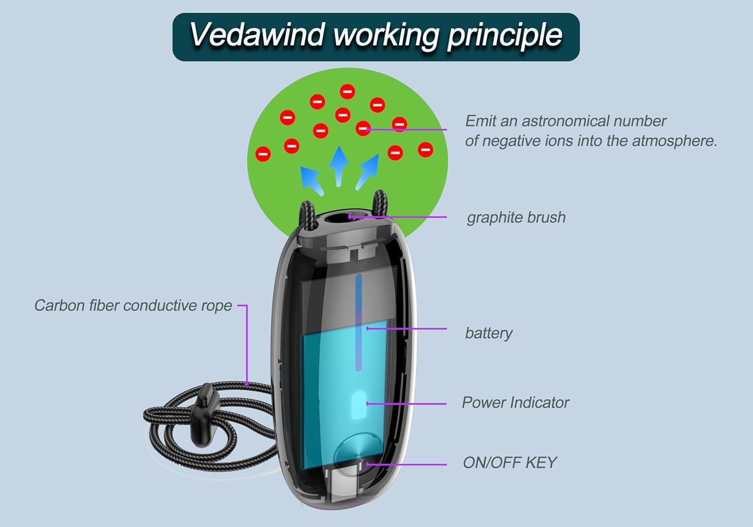 Portable Air Purifier– Wearable Personal Ionizer for Cleaner Air Necklace, Compact & Rechargeable, Ideal for Travel, Office, and Outdoor Use – 120 million Ions