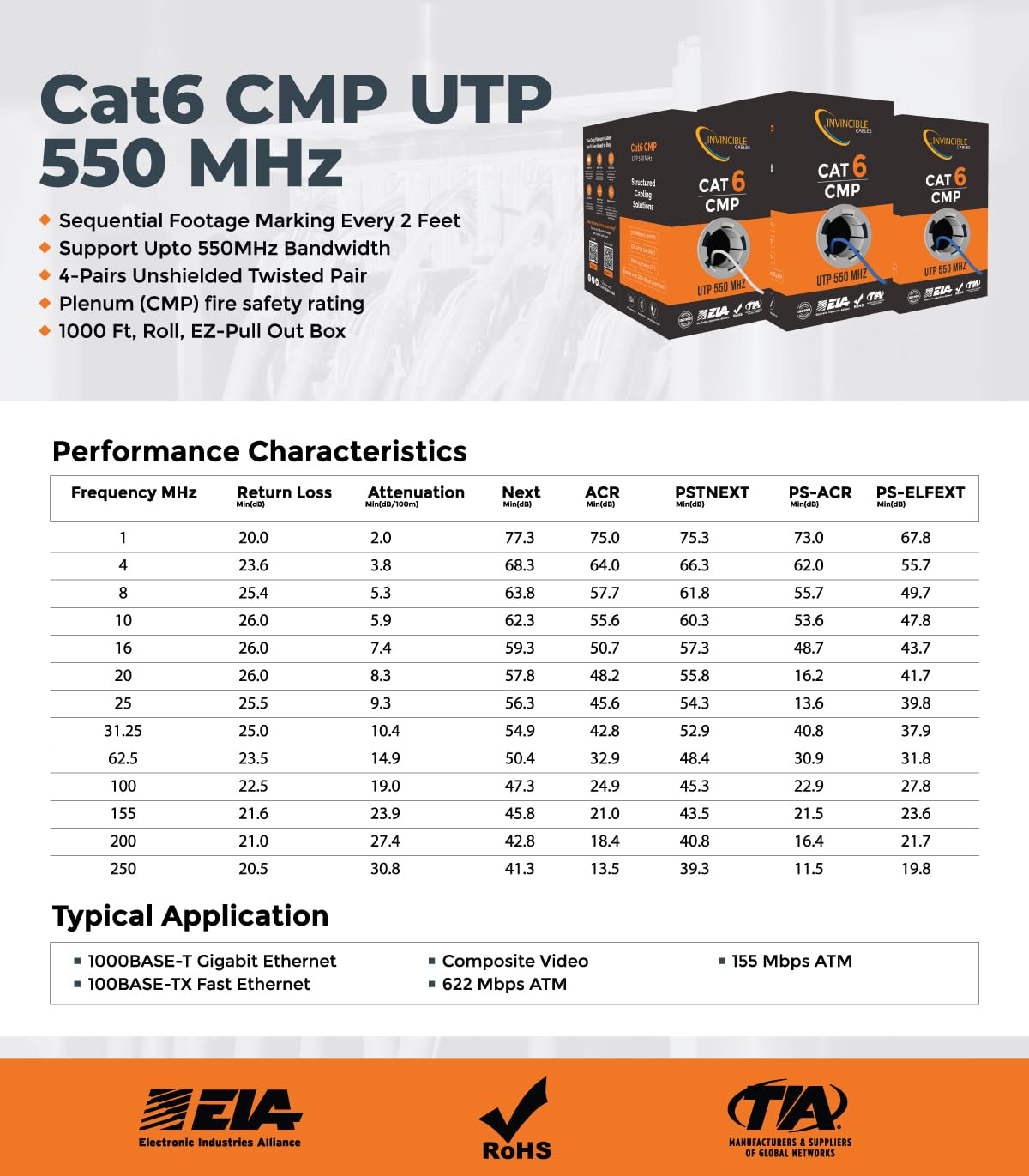 Cat6 Plenum Cable 1000ft | DSX-8000 Analyzer Tested Up to 100m | 550 MHz, 23AWG, 4 Pair, UTP | The US's Most Accredited Cable | Blue (Also Available in Black & White)