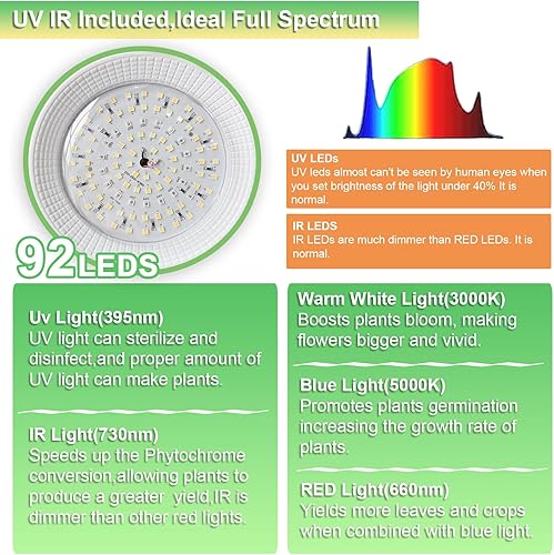Miniatura 2 de yadoker Luces de cultivo para plantas de interior, luz de crecimiento con clip de espectro completo con temporizador de 8H12H16H, brillo de 10