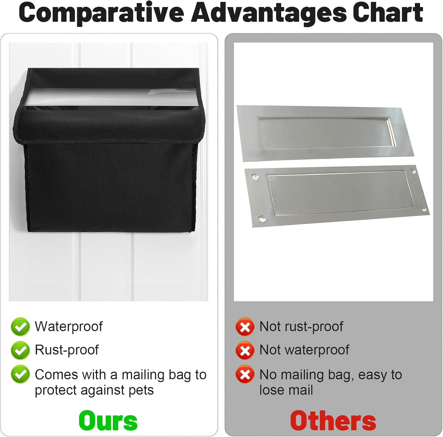1 Set Letterplate for Front Door, 12 Inch Zinc Alloy Mail Slots Cover with Mail Catcher Bag Door Letterbox for Wooden, Composite Doors
