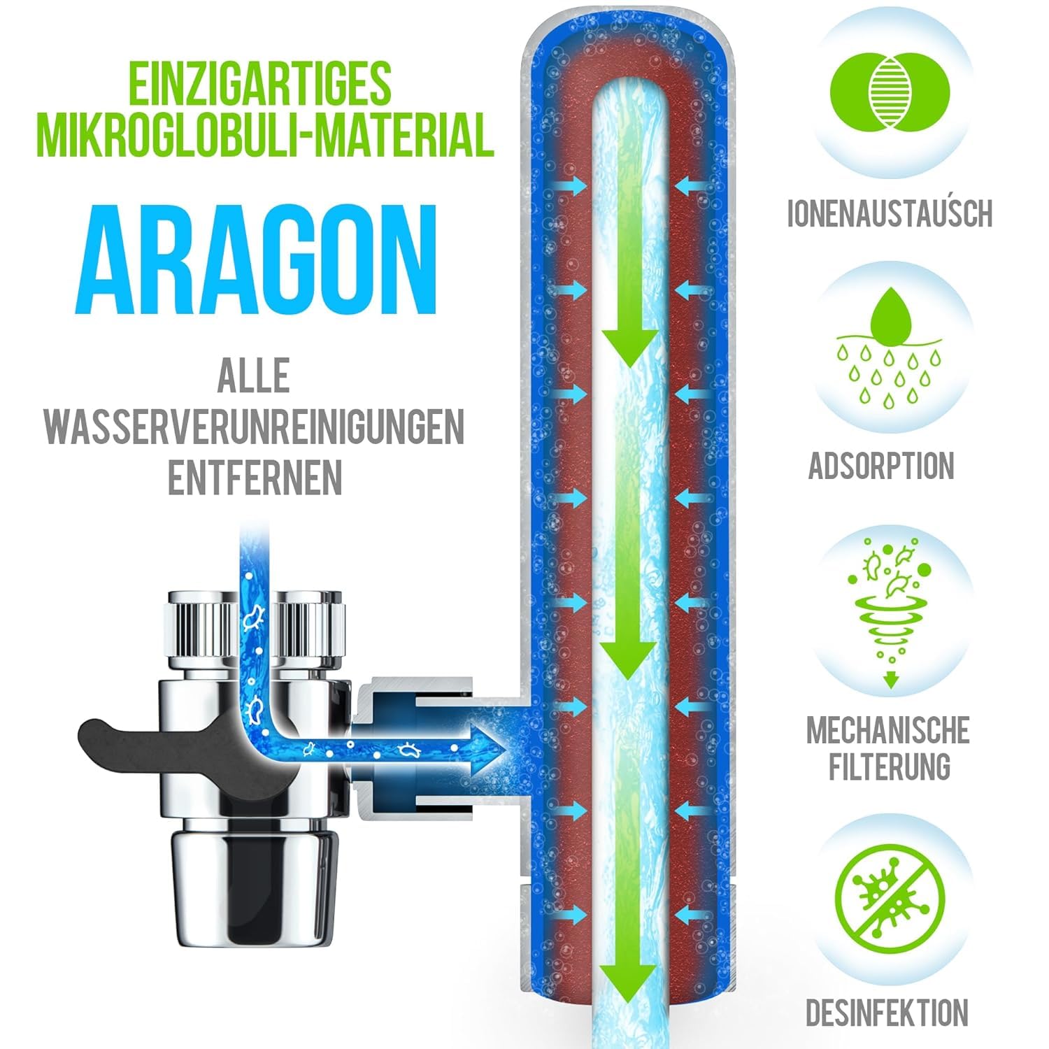 GEYSER EURO (3000L) Wasserfilter Wasserhahn Aragon, Reduziert Chlor & Gifte