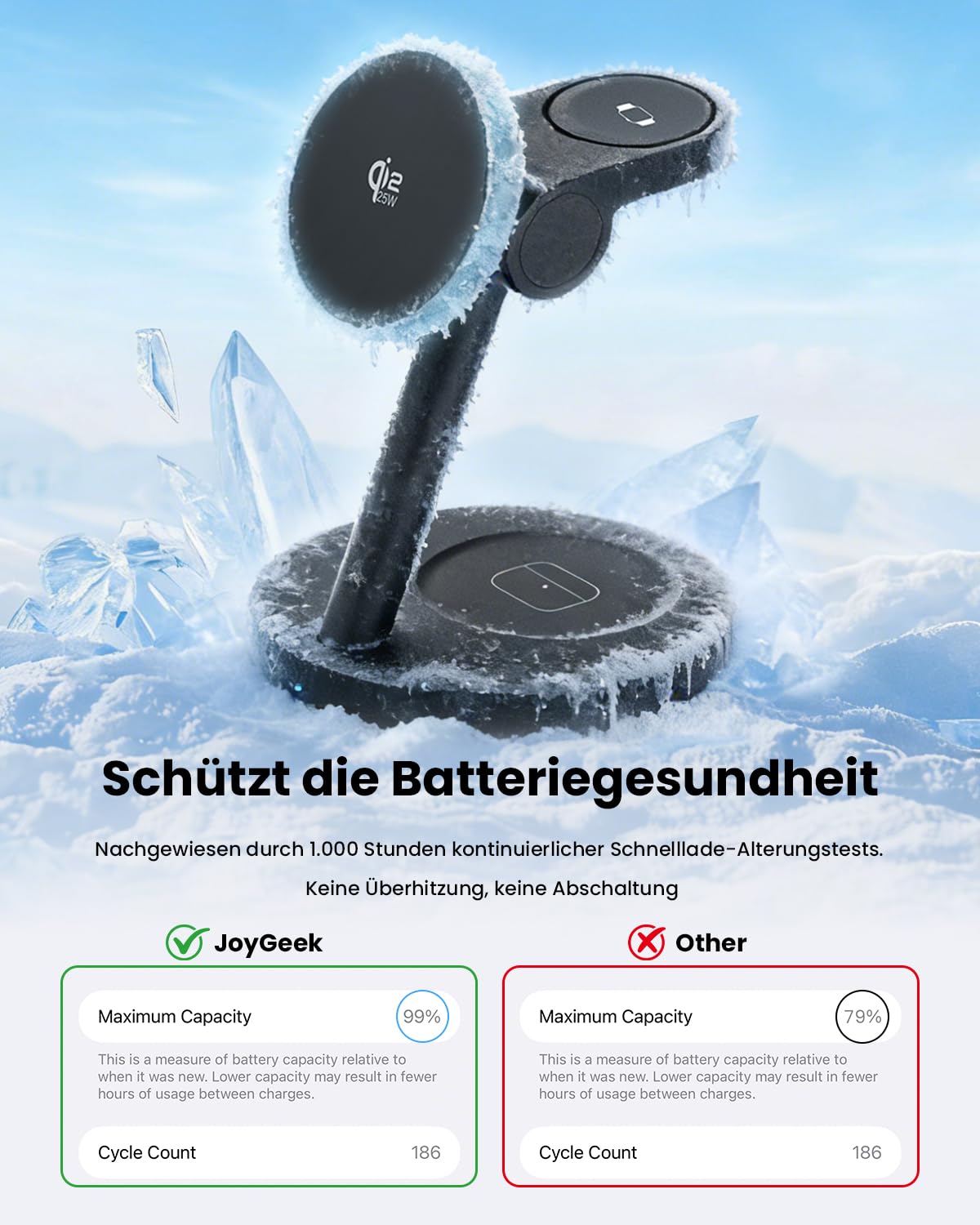 JoyGeek 4-in-1 Qi2.2 25W magnetische kabellose Schnell-Lade-Station für Samsung, kabelloser Lade-Ständer für Samsung Galaxy S26 S25 Z Fold Buds, inkl. 45W PD-Netzteil für Schlafzimmer und Büro