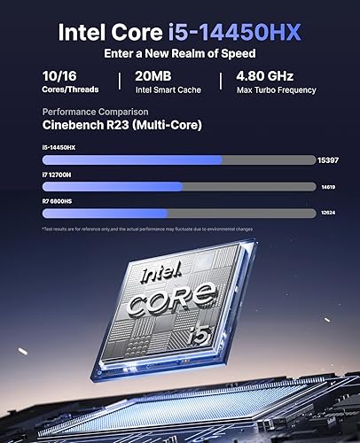 Miniatura 4 de KAMRUI Hyper H2 Mini Gaming PC, in-tel Core i5-14450HX Mini Computadoras (10C16T, 4.8GHz), 32GB RAM 1TB PCle4.0 SSD Micro PC de escritorio, pantalla
