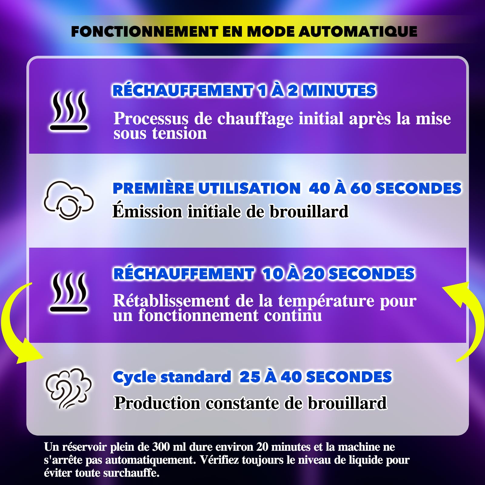 AGPTEK Machine à fumée télécommande avec 13 lumières LED colorées, puissance de 2000CFM avec 2 télécommandes sans fil, parfait pour mariage, Halloween et spectacles