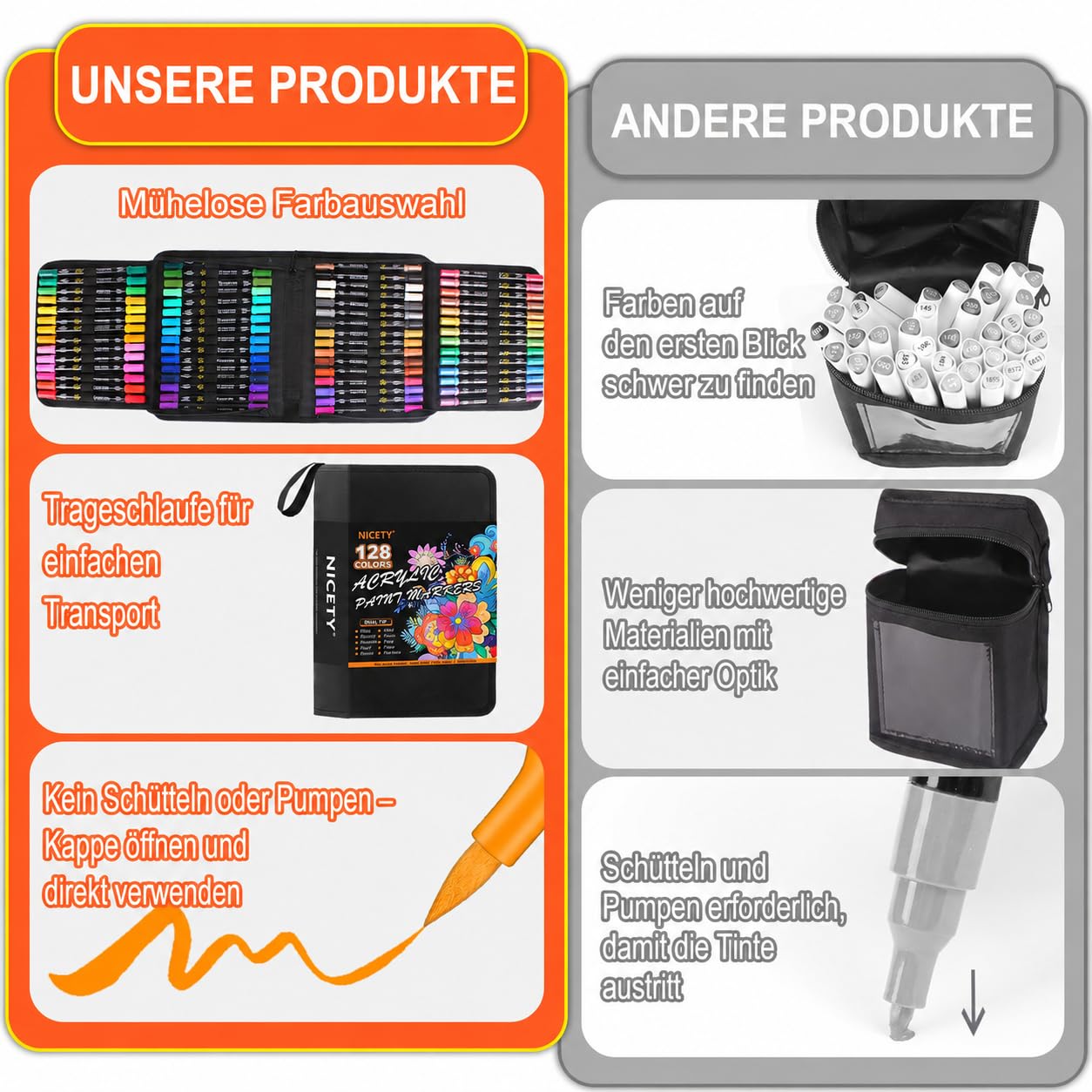 NICETY 128 Acrylstifte für Steine Wasserfest - Dual Tip Acrylmarker Multimarker für Steine Bemalen Holz Stein Stoff Leinwand Glas Keramik, 0.5-5mm Acrylfarben Stifte Acrylic Paint Marker Set