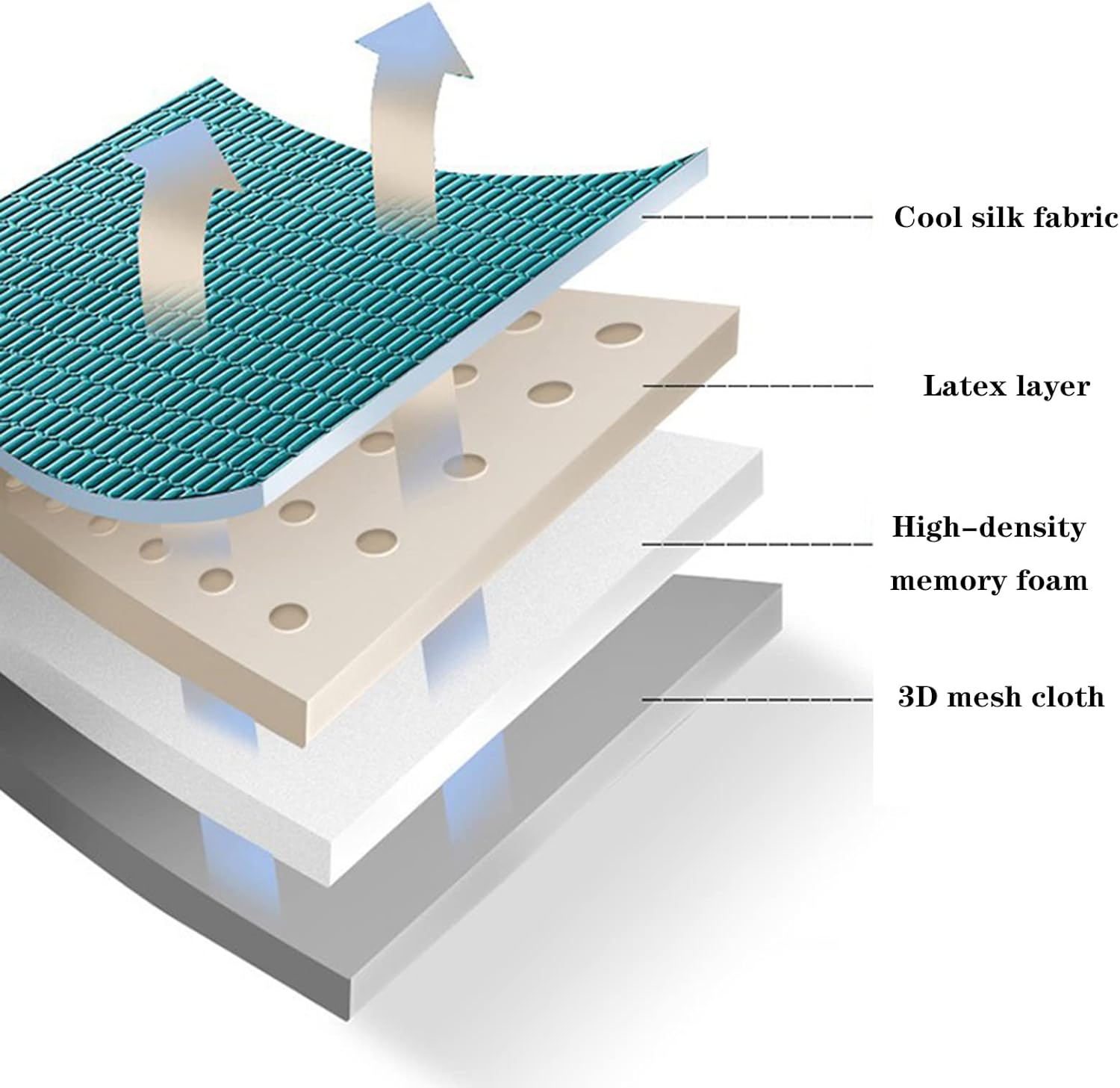 Japanese Floor Futon Mattress Thicken Folding Bed Mattress Anti-Slip Folding Futon Mat Latex Memory Sponge Floor Mat Sleeping Pad Nap for Living Room Bedroom Hotel (90 * 190cm)