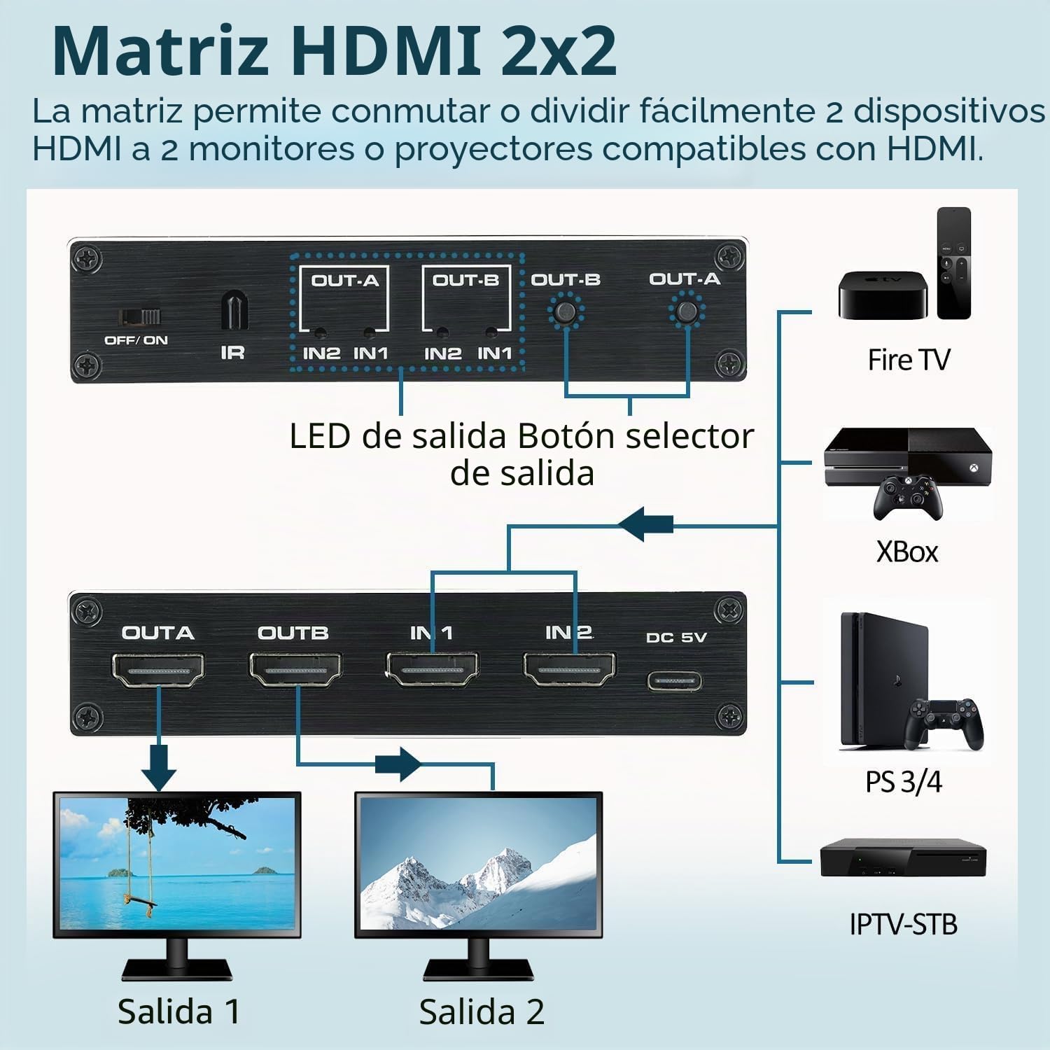 Conmutador de matriz HDMI 2x2 2 en 2 salidas con control remoto IR compatible con Ultra 4K @60Hz YUV 4:2:0, 4K @30Hz, 3D, 1080P, HDMI 1.4, HDCP 1.4
