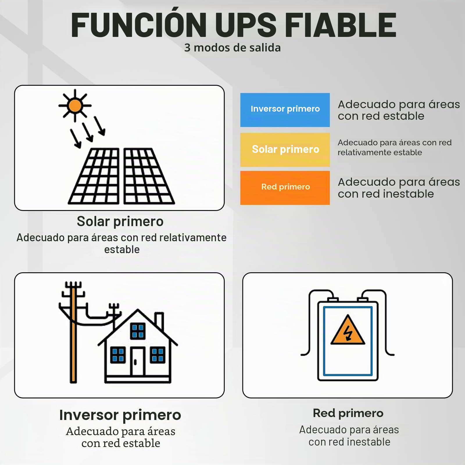 ECO-WORTHY Inversor híbrido 48 V 5000 W puro sinusoidal + MPPT 80 A regulador de carga solar CC a 220 V/230 V CA inversor solar para autocaravana hogar completo sistema solar