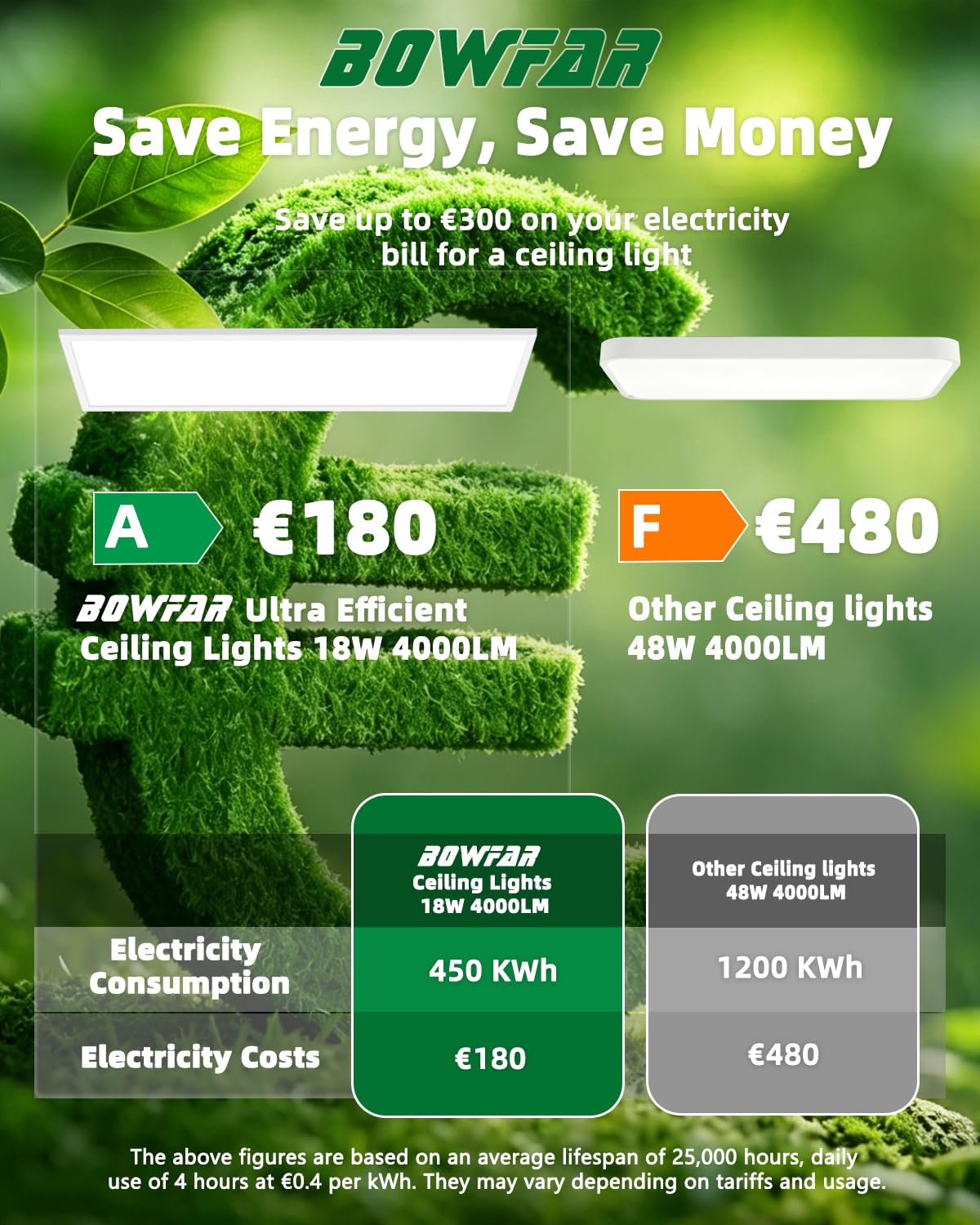 Bowfar LED Deckenleuchte Effizienzklasse A, 18W 4000LM Deckenlampe Lang Dimmbar 3000K-6500K, 80x25x2.5cm LED Panel Lampe mit Fernbedienung für Wohnzimmer Schlafzimmer Küche Badezimmer Büro Flur, Weiß