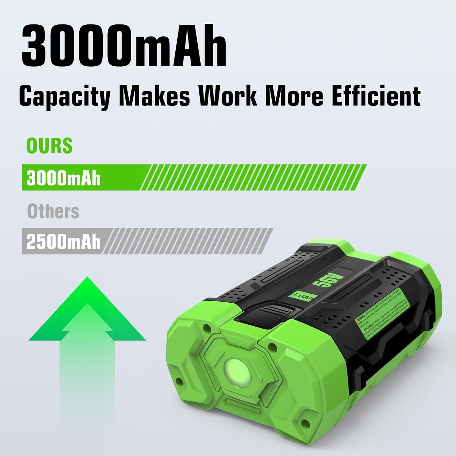 Enermall 2Pack 3.0Ah Replacement Battery for EGO 56V Battery Compatible with EGO 56 Volt Battery Tools Lawn Mower Leaf Blower (Black&Green)