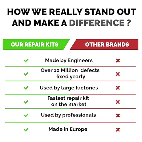 Miniatura 5 de Kit de reparación de granito, mármol y porcelana (transparente, negro y acrílico), ideal como kit de reparación de encimera de cuarzo, funciona muy