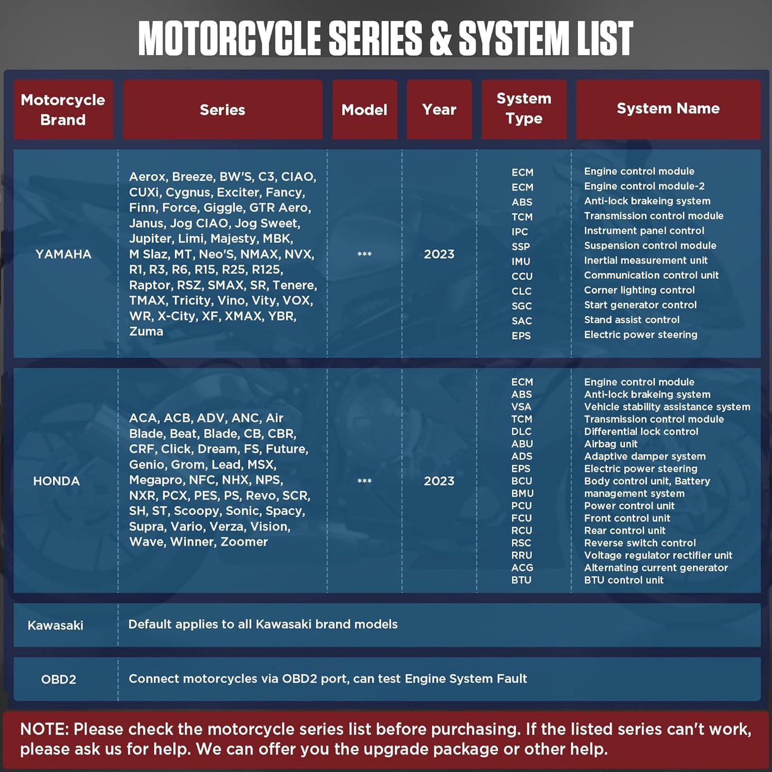 OBD2 motocyklowe urządzenie diagnostyczne