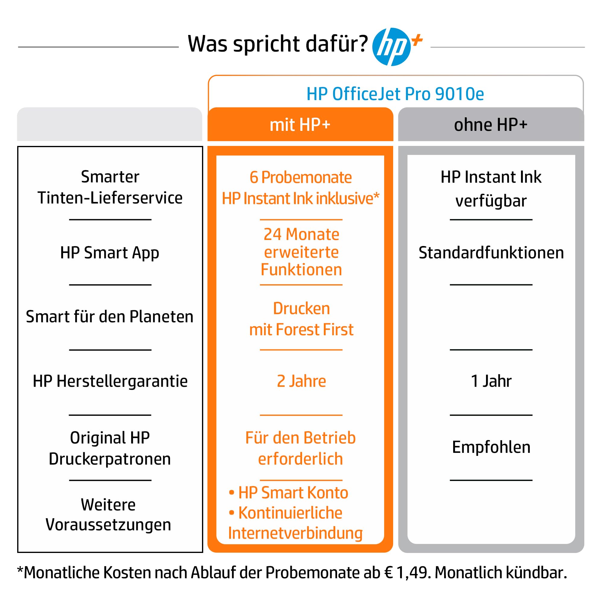 HP OfficeJet Pro 9010e Multifunktionsdrucker, 6 Monate gratis drucken mit HP Instant Ink inklusive, HP+, Drucker, Scanner, Kopierer, Fax, WLAN, LAN, Duplex, Airprint, Grau-Weiß