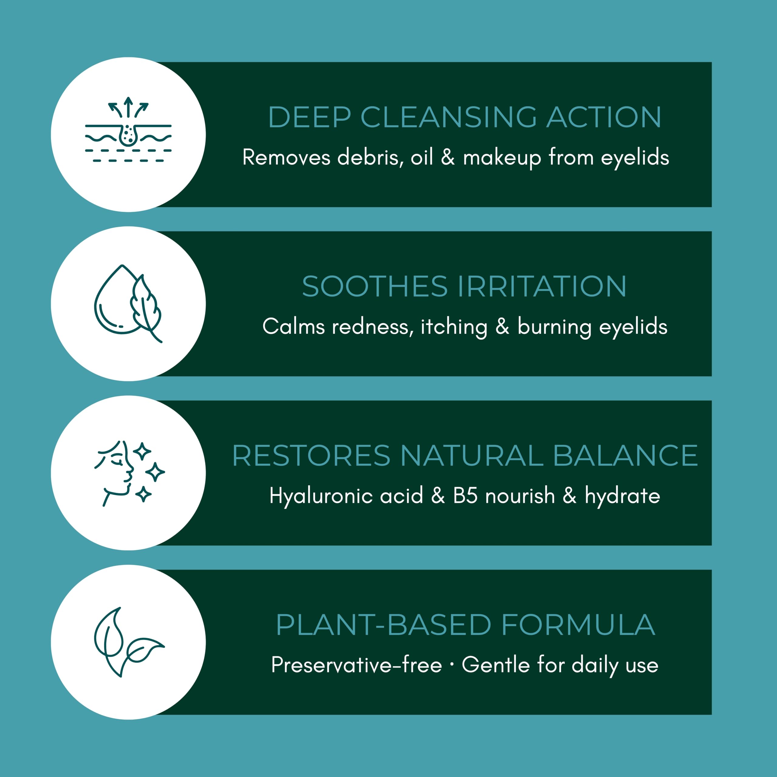 NOVEHA Eyelid & Lash Gel Cleanser with Pro-Vitamin B5