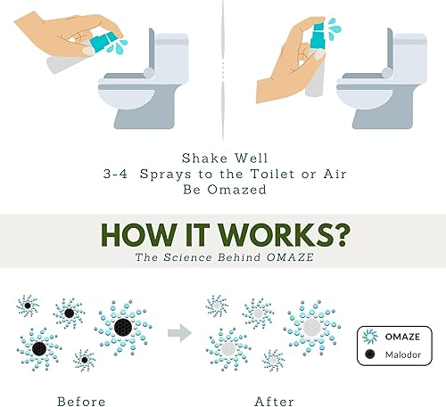 Miniatura 4 de Mist N Go Refresh - Aerosol para inodoro  Eliminador de olores y neutralizador de olores de baño  Aseo y baño huele bien spray  Flor, tamaño de