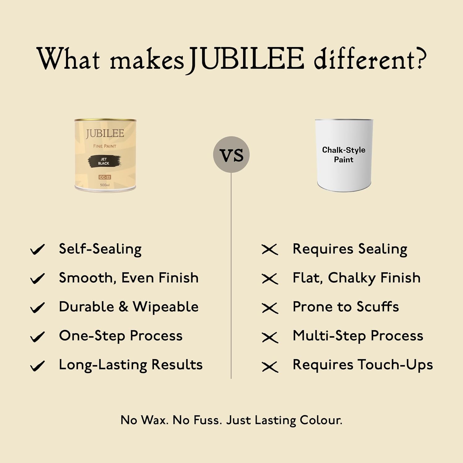 Jubilee Furniture Paint - Jet Black 250ml - Multi-Surface Paint for Wood, Metal, Glass & More - Durable, Water-Based, Soft Sheen Finish - No Primer or Wax Needed