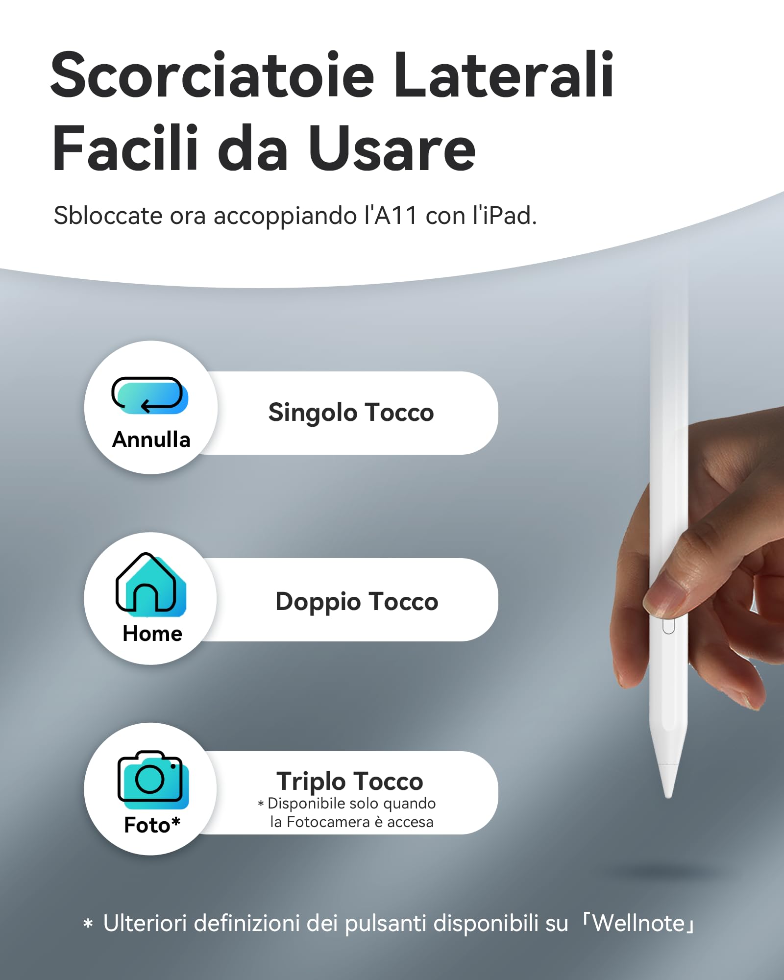 Metapen Penna A11 per Apple iPad 2018-2025,Pencil per ipad Compatibile con iPad 11 A16/10/9/8/7,Air 5/4/3/M2/M3,Pro 12.9/11/13''M4,Mini 5/6,2X Ricarica Rapida&0,1 mm Precisione Pixel,Rifiuto del Palmo