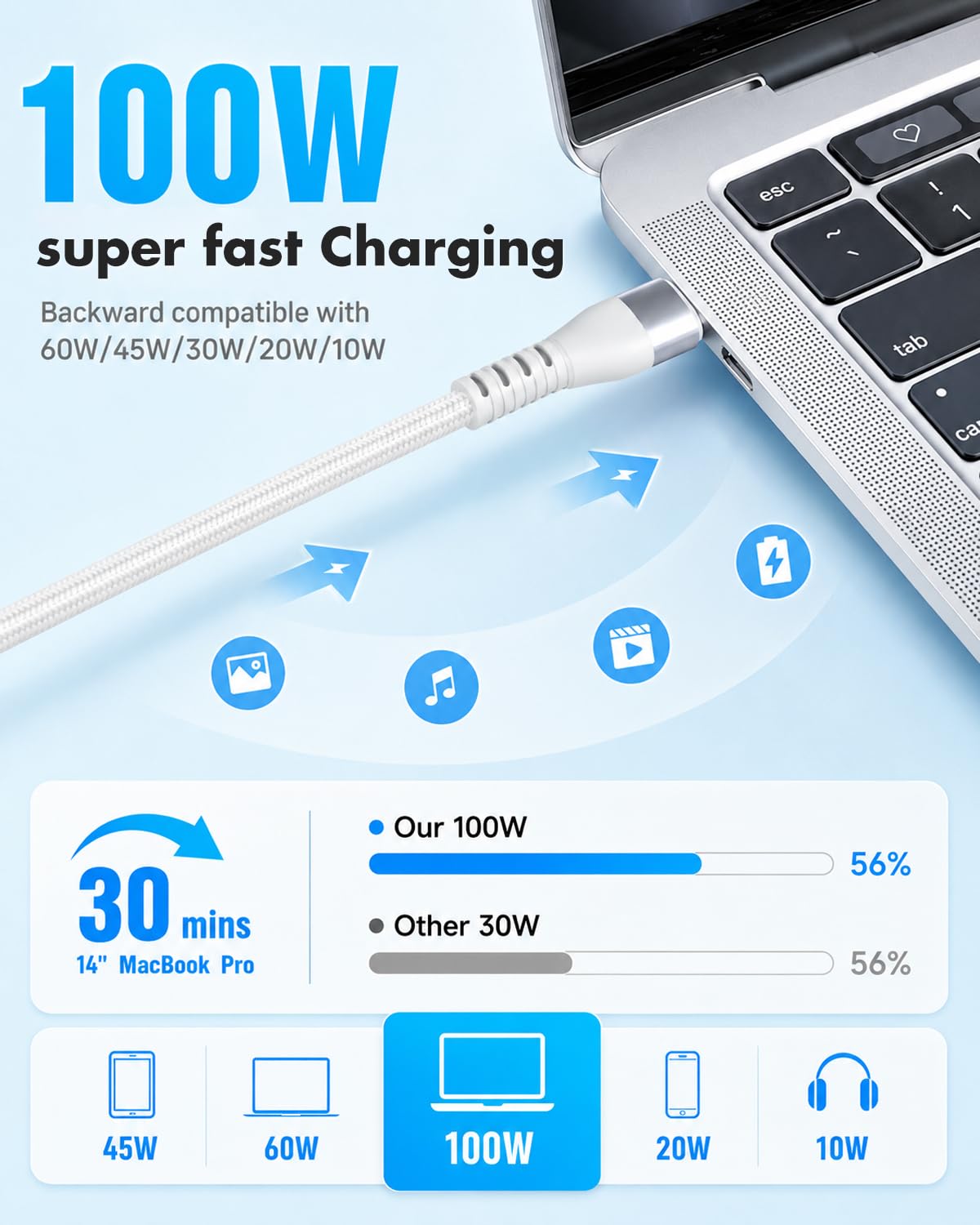 Travel Essentials - Cable de carga múltiple 4 en 2 para Apple Watch, 10