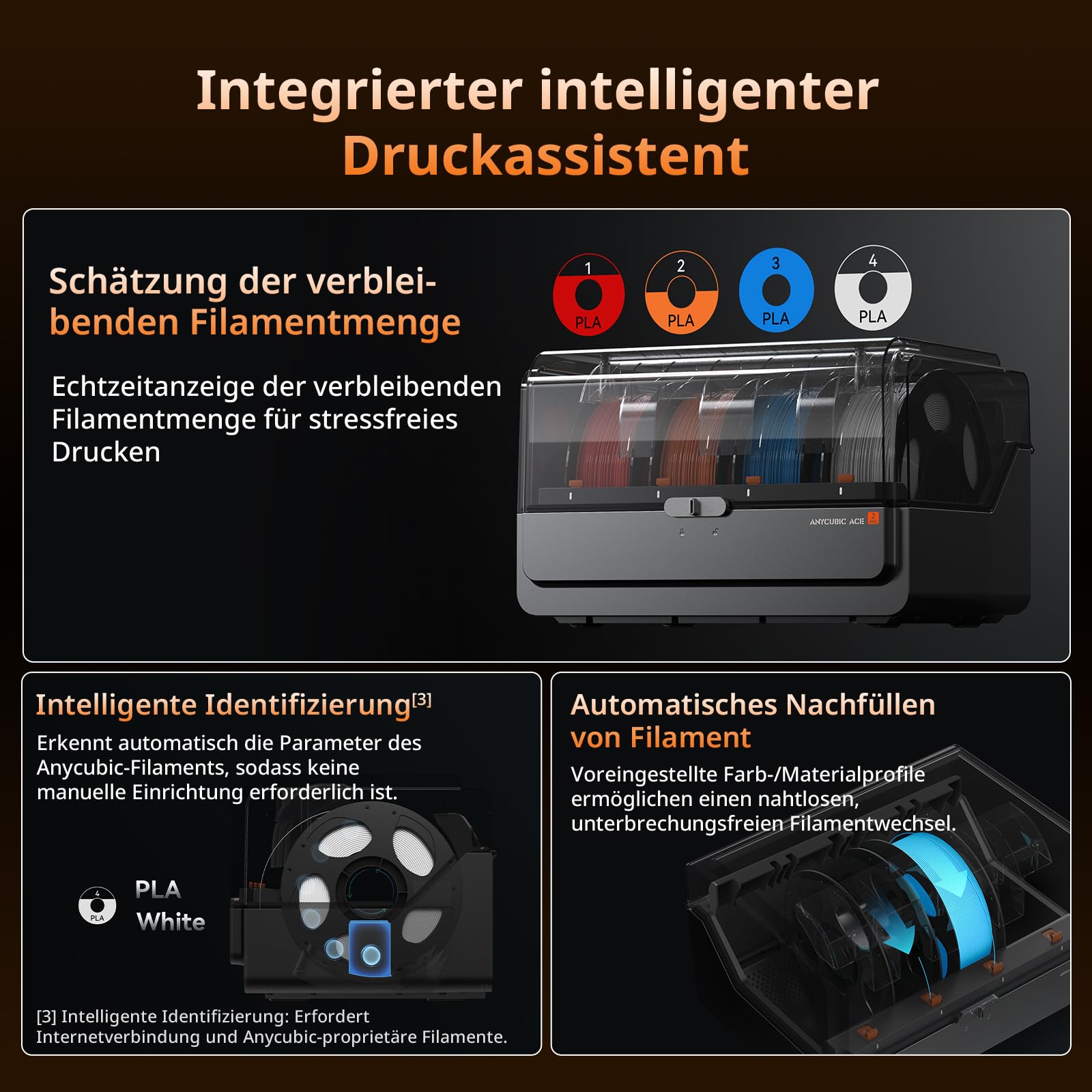 Anycubic ACE 2 Pro, Nicht mit ACE Pro Koppelbar, Verbesserte Feuchtigkeitsregulierung, Stabiler Filamenttransport Unterstützung für Mehrfarbendruck für Kobra X, Kobra S1 und Kobra S1 Max