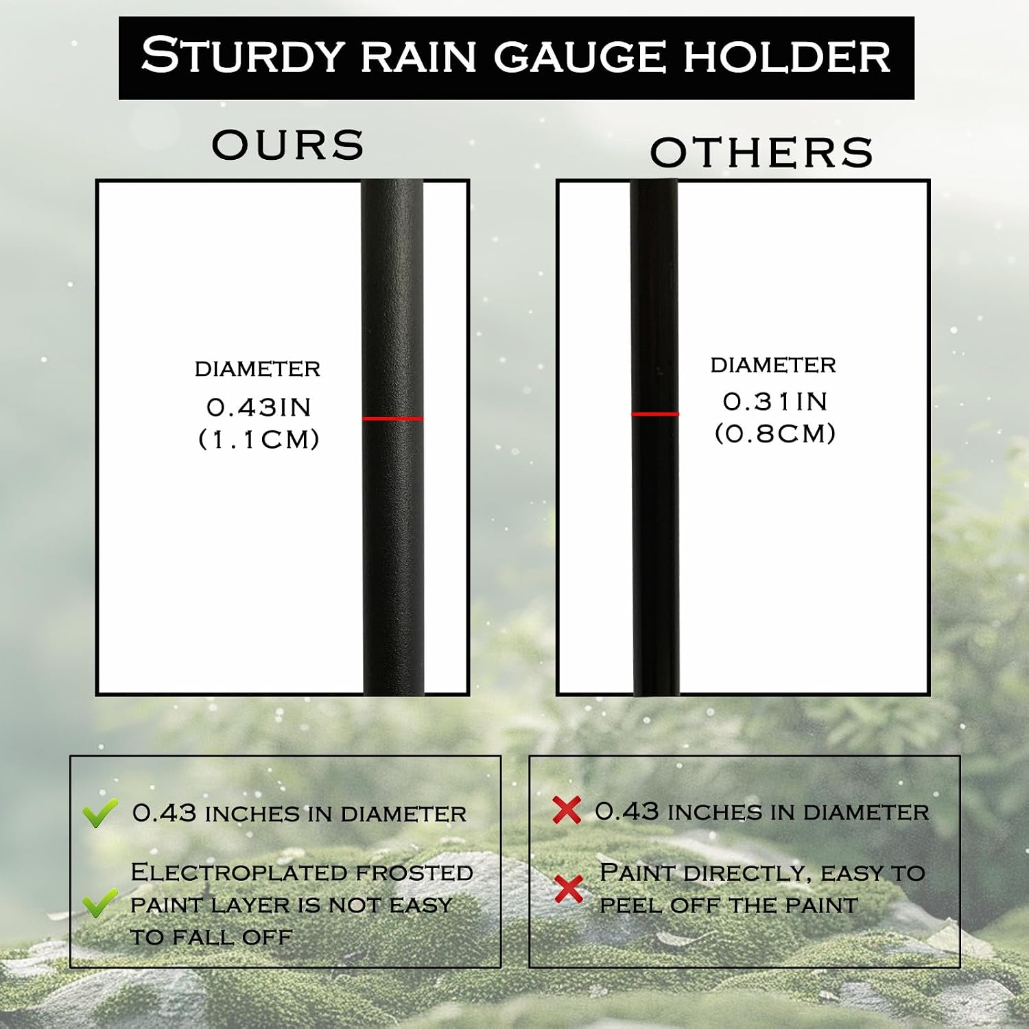 DLUCKY Rain Gauge Outdoor, Three Adjustable Proof Metal Rod 19-38.8''