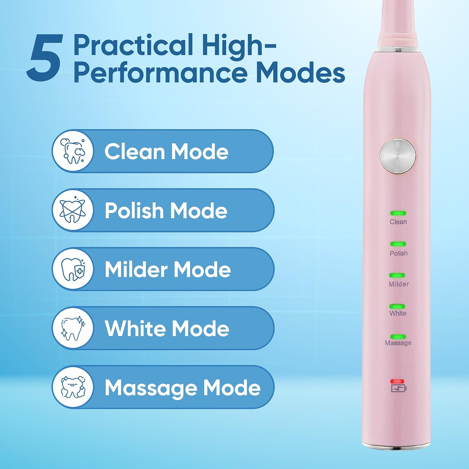 Sonic Electric Toothbrush for Adults & Kids - 5 High-Performance Modes, 8 Replacement Heads, 2.5-Hour Fast Charge, Built-in Smart 2-Minute Timer, IPX7 Waterproof, 35 Day Battery Life - Pink