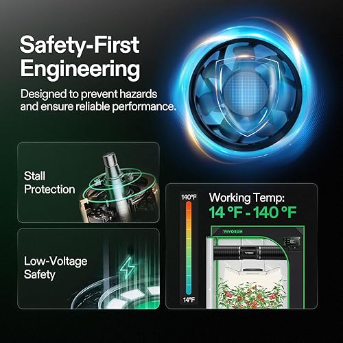 Vista 21 de Ventilador a inyección Vivosun Inline Duct