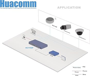 Huacomm 8 ポート PoE + スイッチ フル PoE ポート プラグ と プレイ デスクトップ 付 IP カメラ アクセス ポイント IP 電話 メタル ハウジング イーサネット 拡張アンマネージ IEEE 802.3af / 65 W 用 8 PoE + ポート + 1 アップリンク