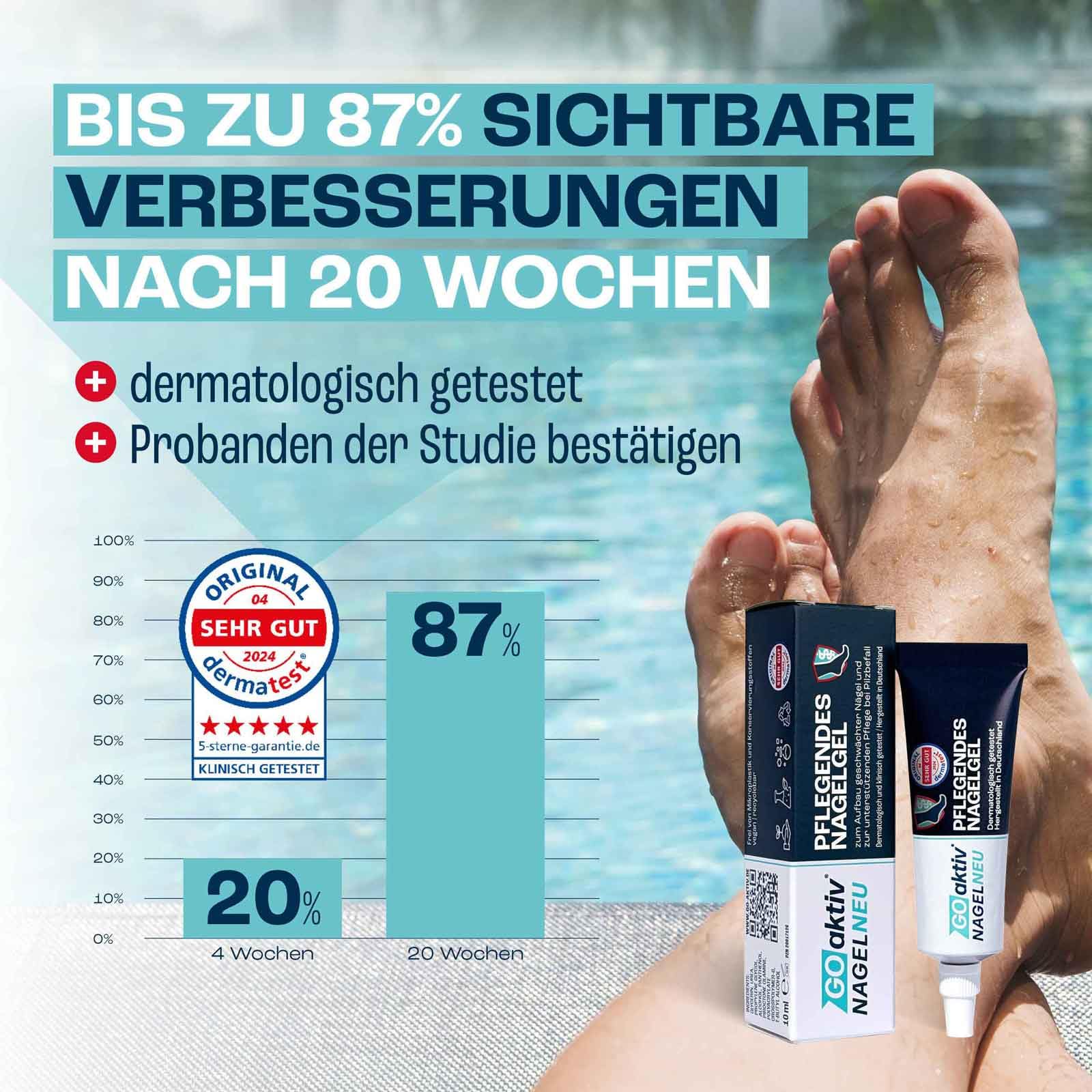 GOaktiv® NAGELNEU 3x 10ml | Nail Care | Pflegendes Nagelgel