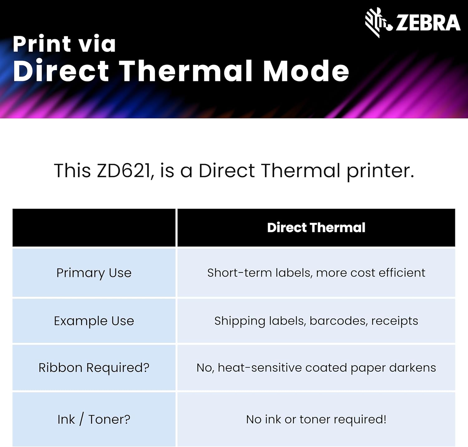 ZEBRA ZD621 Thermal Shipping Label Printer 4"| 203 DPI | No Ink Required | 4x6 | USB, Serial, Ethernet, Tap to Print NFC | Color LCD | 2 Year Warranty | UPS/USPS/FedEx | Direct Thermal - Image 6