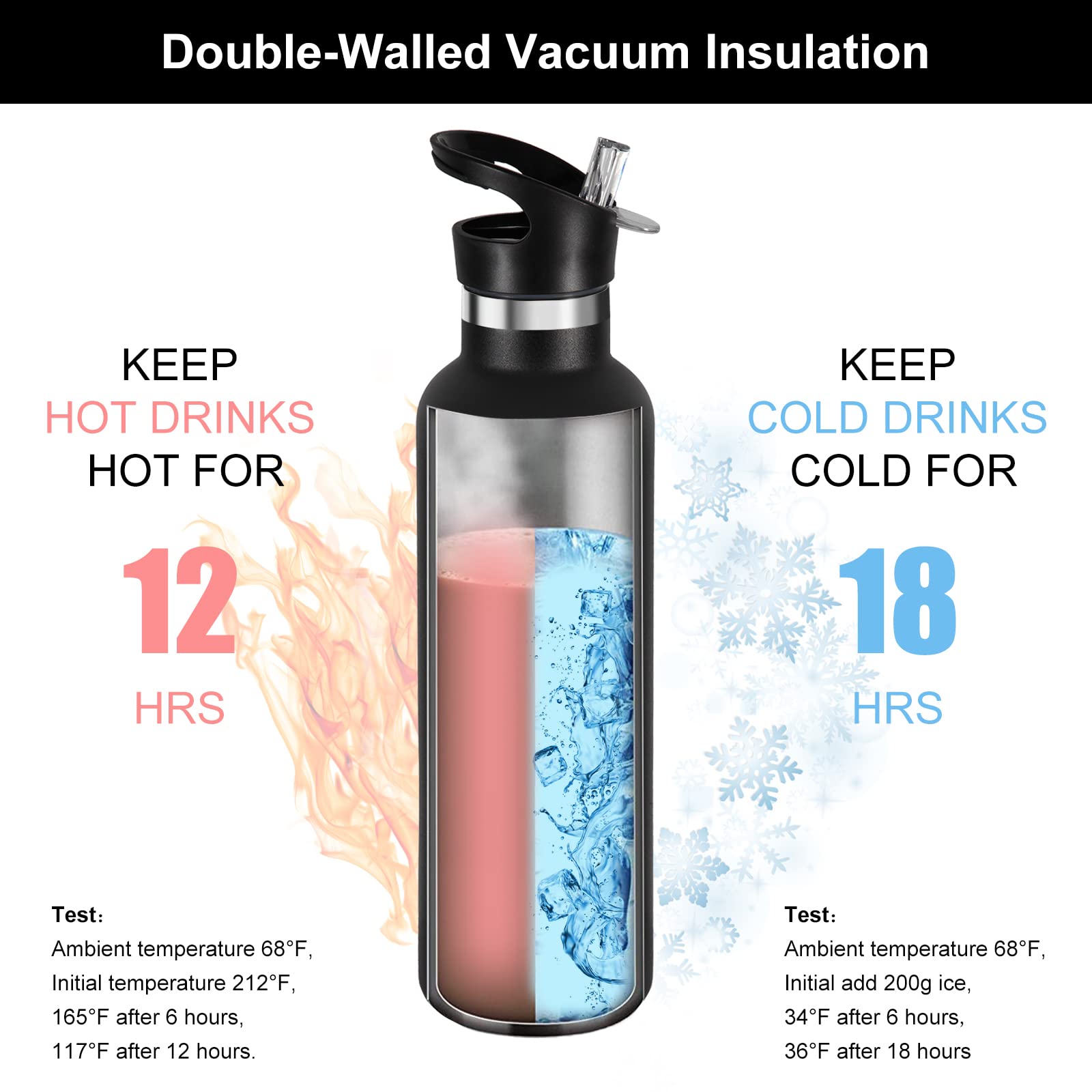 Volhoply 750ml Bottiglia in Acciaio Inox con Cannuccia 4 Confezioni, Isolato Borraccia Termica con Manico, Bottle a Doppia Parete, Bottiglie Sportive per Bambini,Scuola,Lavoro(Miscela,4 set)