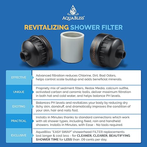 Miniatura 3 de AquaBliss High Output Revitalizing Shower Filter - Reduces Dry Itchy Skin, Dandruff, Eczema, and Dramatically Improves The Condition of Your Skin,