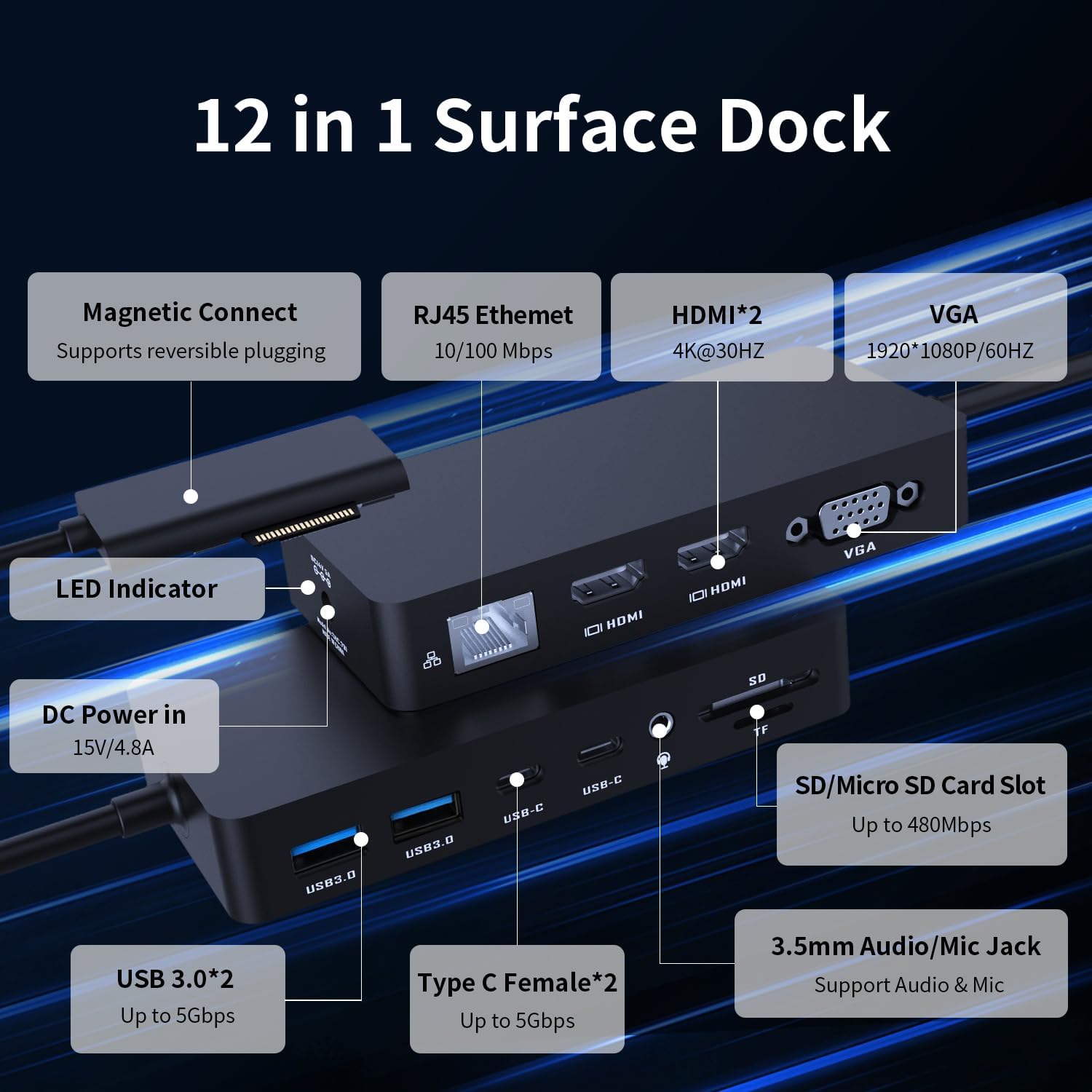 Surface Docking Stations - 2025 Surface Dock for Surface Pro 11/10/9/8/X/7/6/5/4/3, Surface Laptop 7/6/5/4/3/2/1, Surface Book/Go Triple Displays(Dual HDMI+VGA) 12 in 1 Surface Pro Docking Station