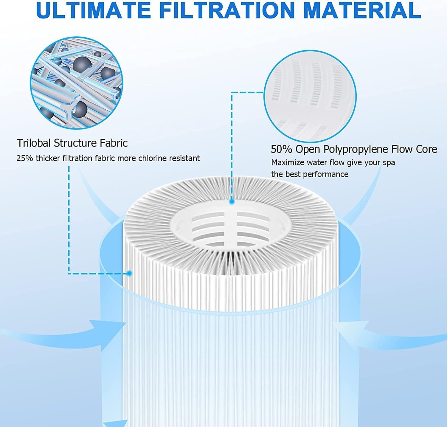 KGC 12 Pack Type VI Spa Hot Tub Filters Compatible with Coleman Salu spa Lay-Z-Spa Hot Tub Filters, Replcement for 90352E 58323 Spa Filter Cartridges - Image 4