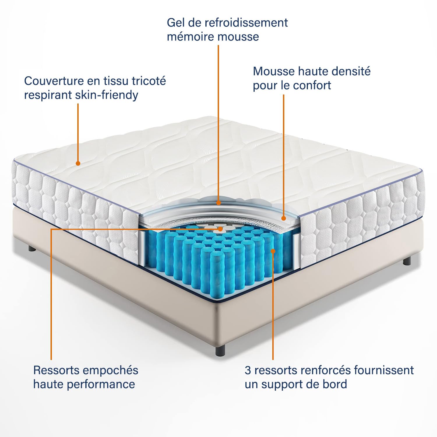 YIDATONG Matelas 90x190 cm 24 cm Ressorts Ensachés Indépendant Mousse à Mémoire de Forme Multicouches 7 Zones