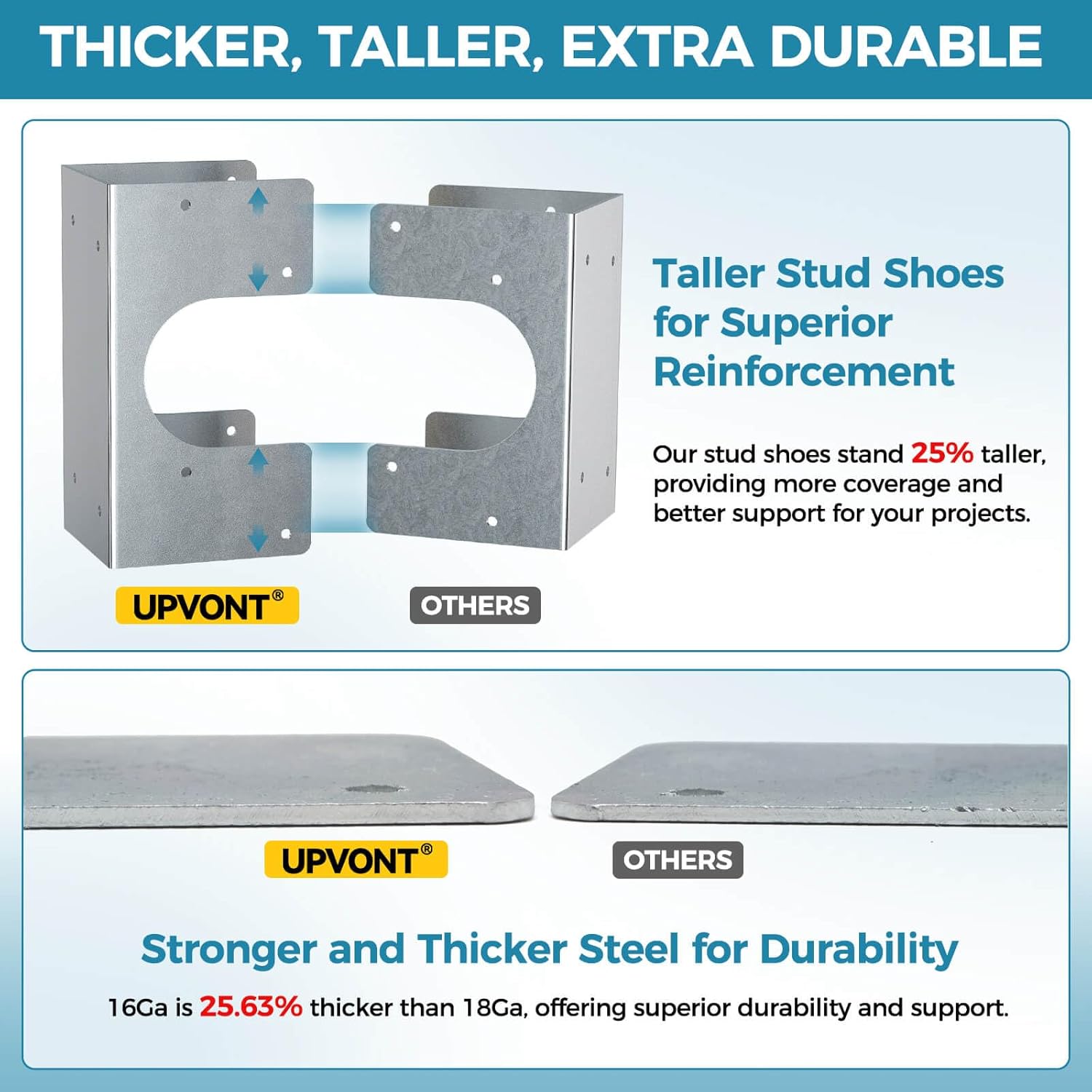 Nail Guards for Wire Protection (12 PCS) & Double 2X Stud Shoes (8 PCS), 16-Gauge Galvanized Steel – Thicker, NEC Compliant, IBC/IRC Code Compliant, Extra Durable