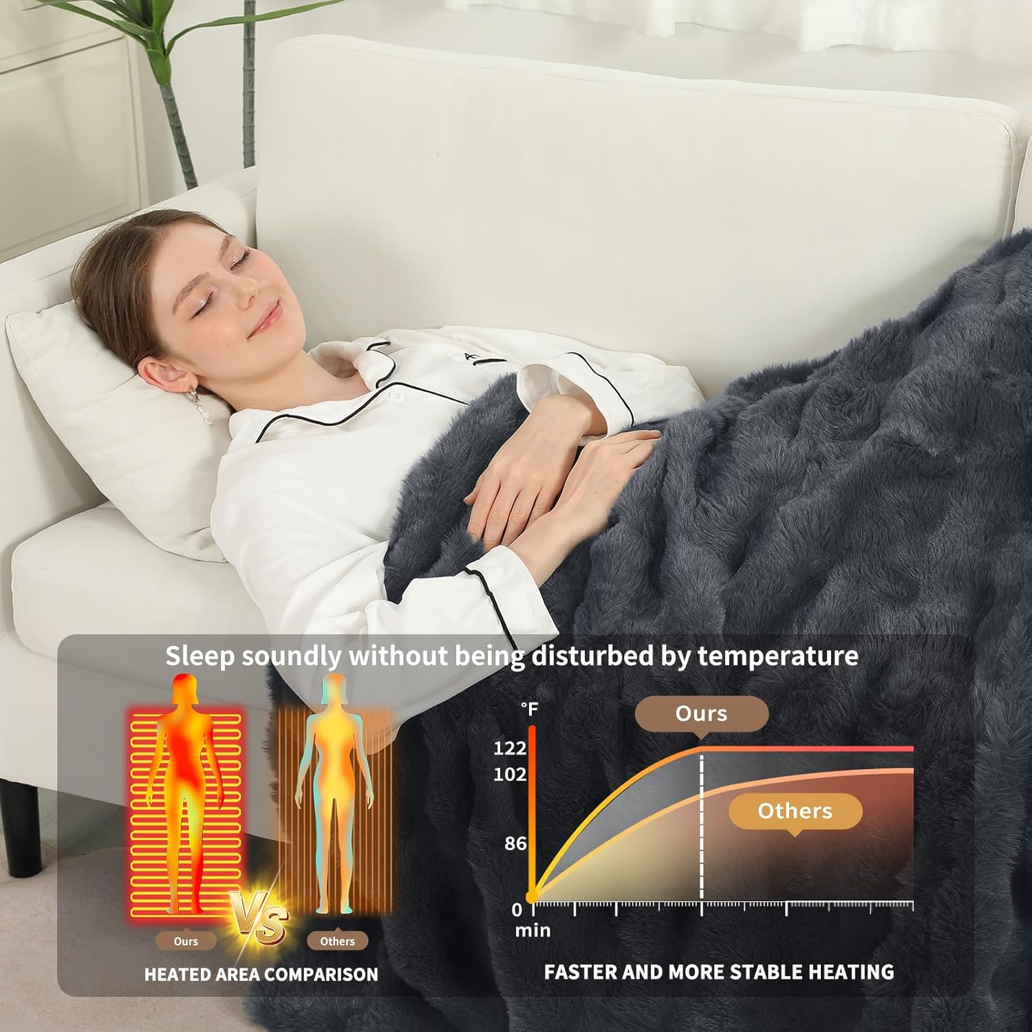 Heated Blanket Throw Electric Throw Blanket,Luxury Faux Fur & Thick Bubble Electric Throw Blanket with 6 Heating Levels & 4 Hours Auto Off,Overheat Protection, ETL Certified 50" x 60", Dark Gray - Image 5