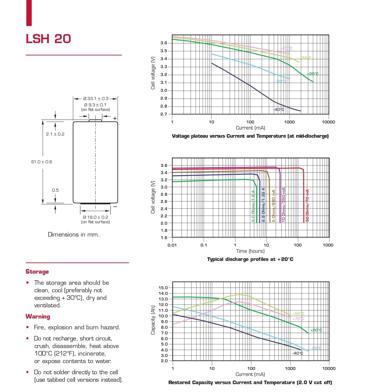 Saft LSH20 Lithium-Batterie, 3,6 V, 13 Ah, Typ D, Li-SOCl₂, hohe Leistung, Pulse bis 4 A, extremer thermischer Bereich, für Telematik, Sicherheit und industrielle Messung (5 Stück)