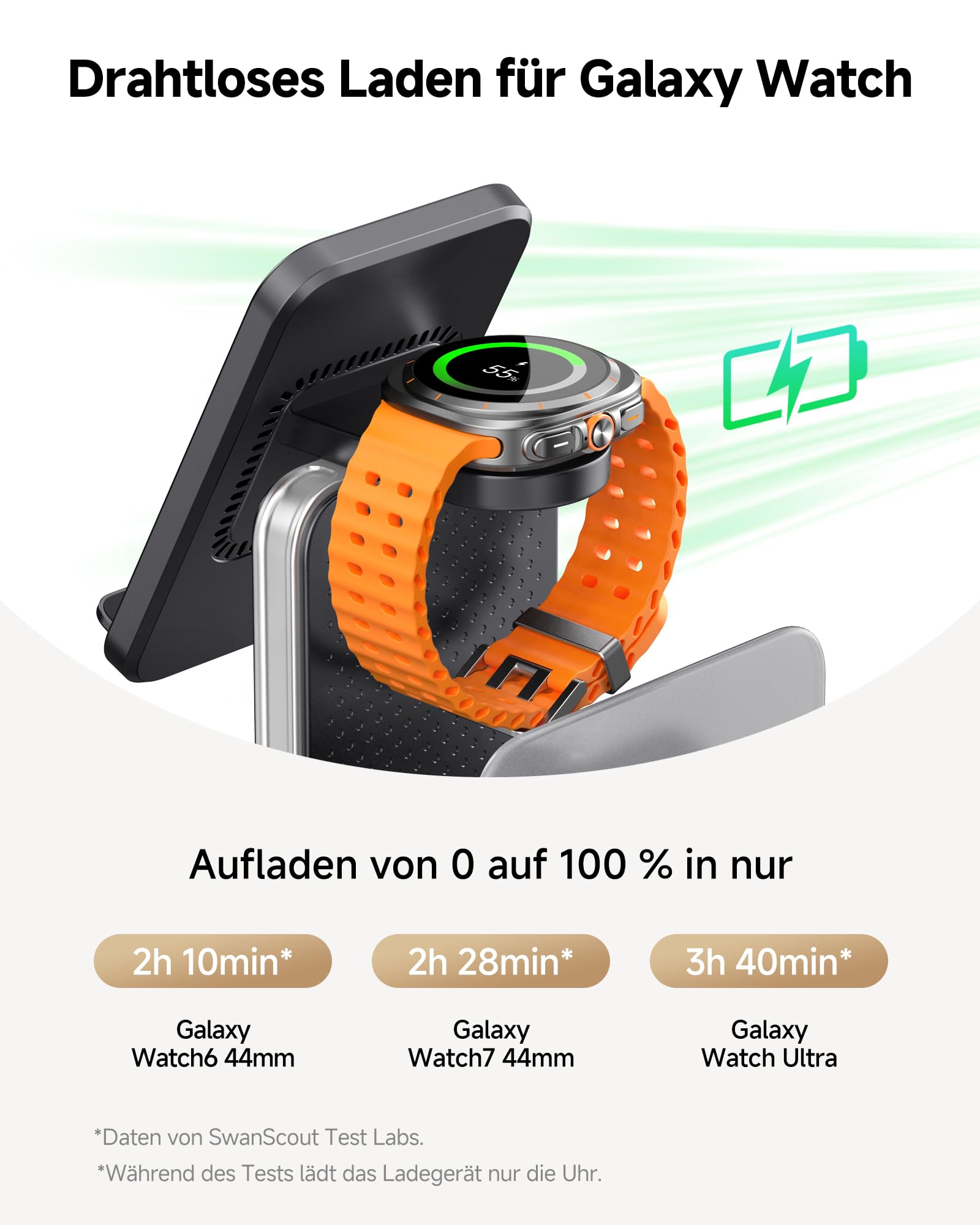SwanScout 5-in-1 Ladestation für Samsung Geräte, Wireless Ladegerät für Samsung S25/S24/S23/S22-Serie, Galaxy Watch Ultra/7/6/5/4, Galaxy Buds, für Galaxy Tab/iPad/Switch, Modell 901S