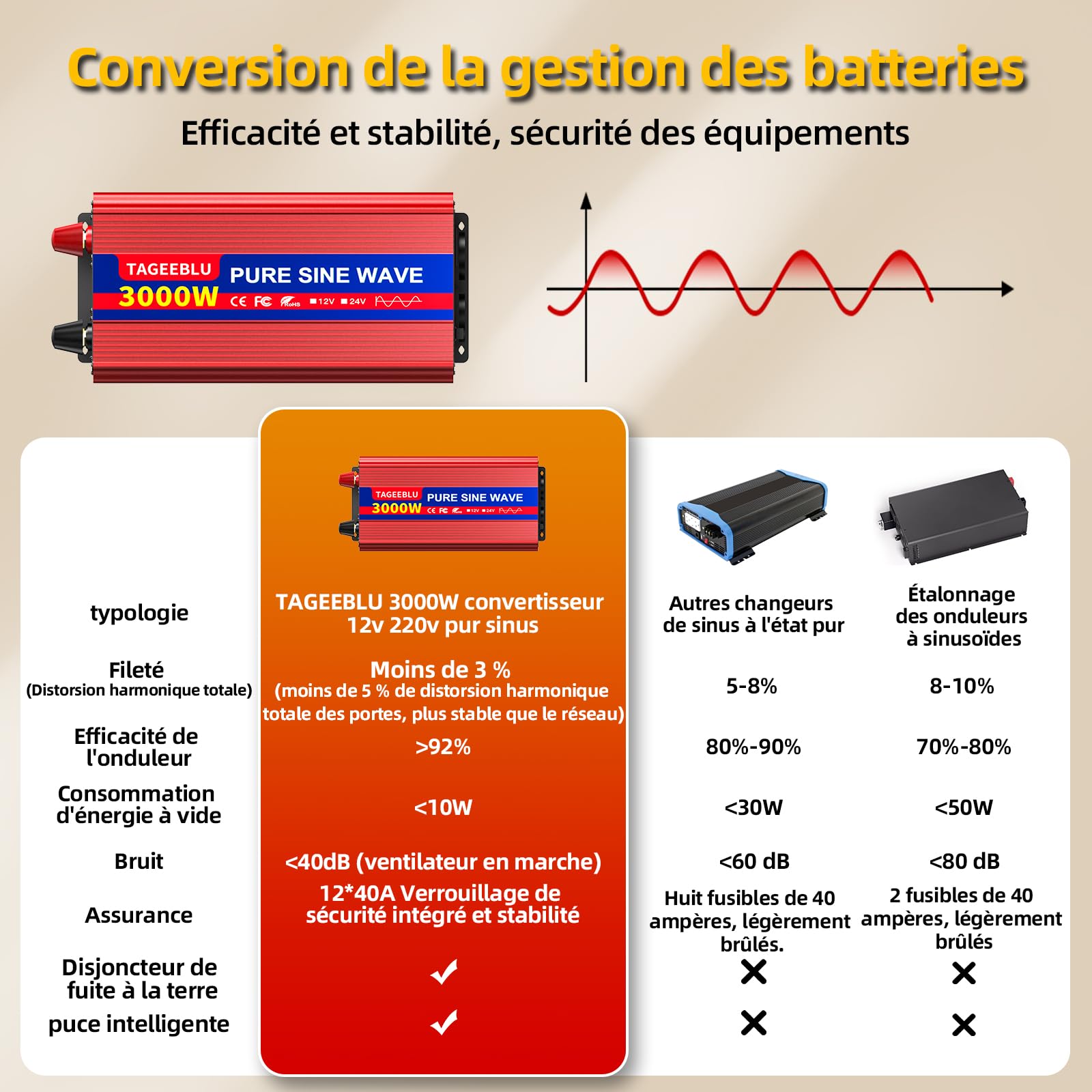 3000W convertisseur 12v 220v Pur Sinus, transformateur 12v 220v avec écran LCD, 2 Prises UE