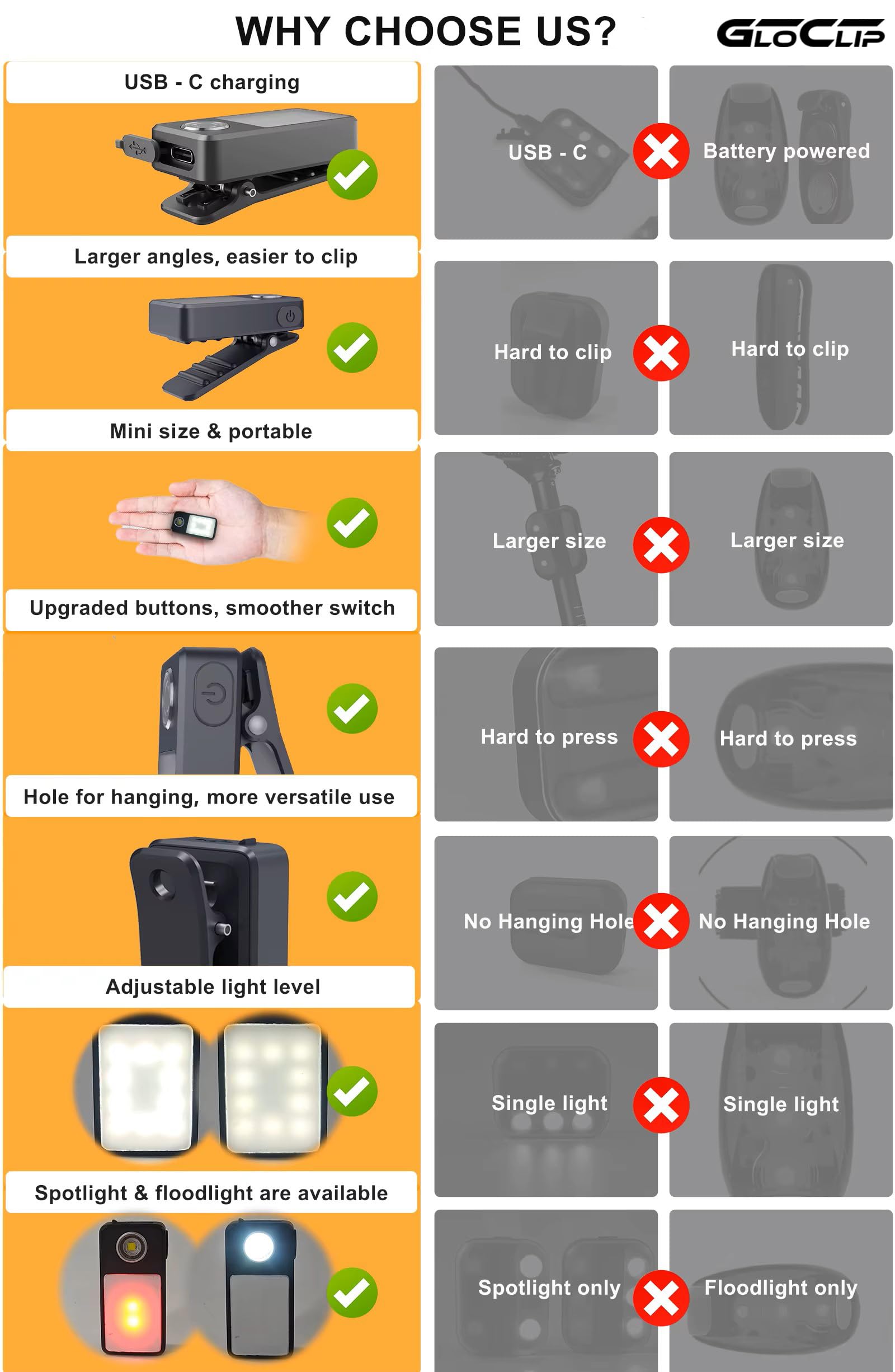 GloClip Clip on Light for Dog Walking DIY, Running, and Safety. The Mini LED Flashlight/Torch is Dimmable, USB-C Rechargeable - Image 4
