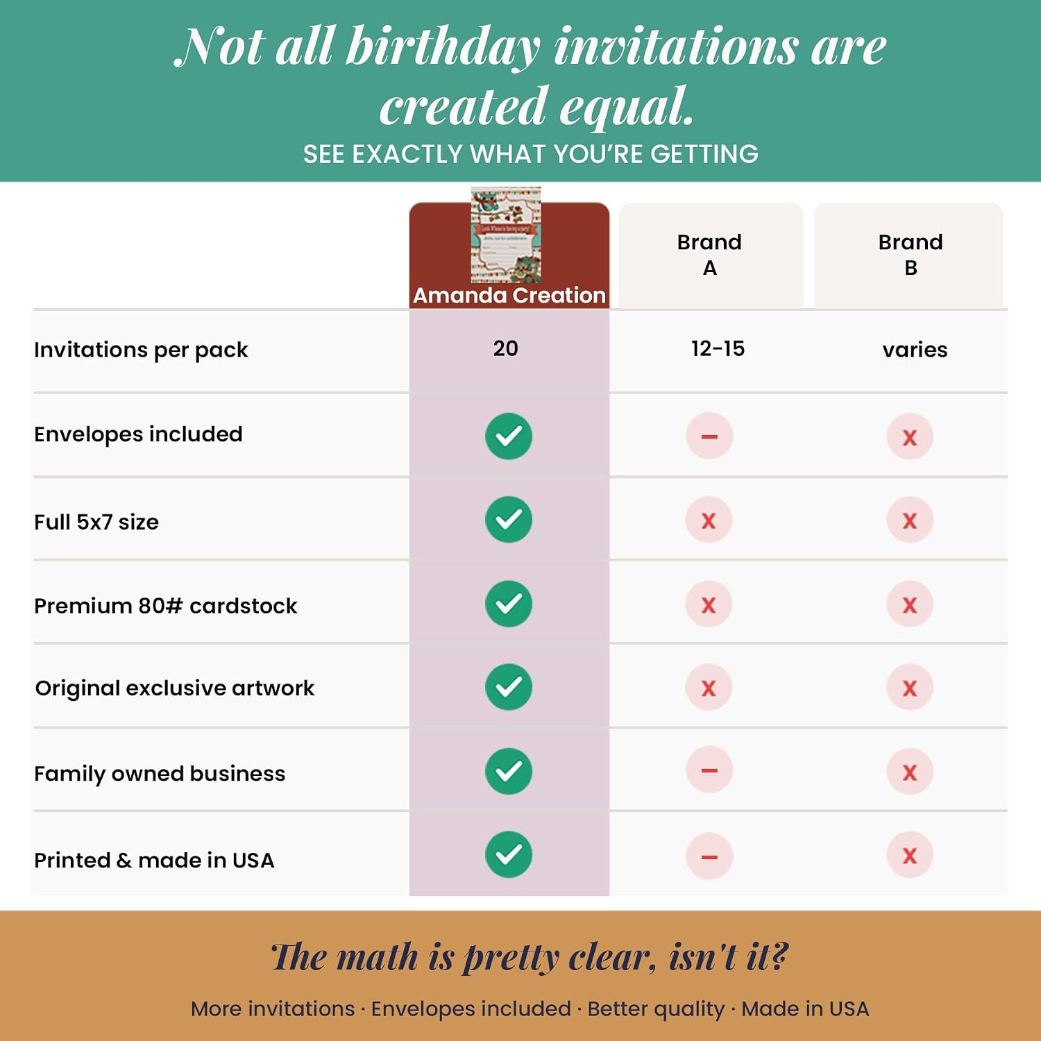 Look Who Fall Owl Themed Fill in Birthday Party Invitations, 20 5x7 Fill in Cards with Twenty White Envelopes by AmandaCreation