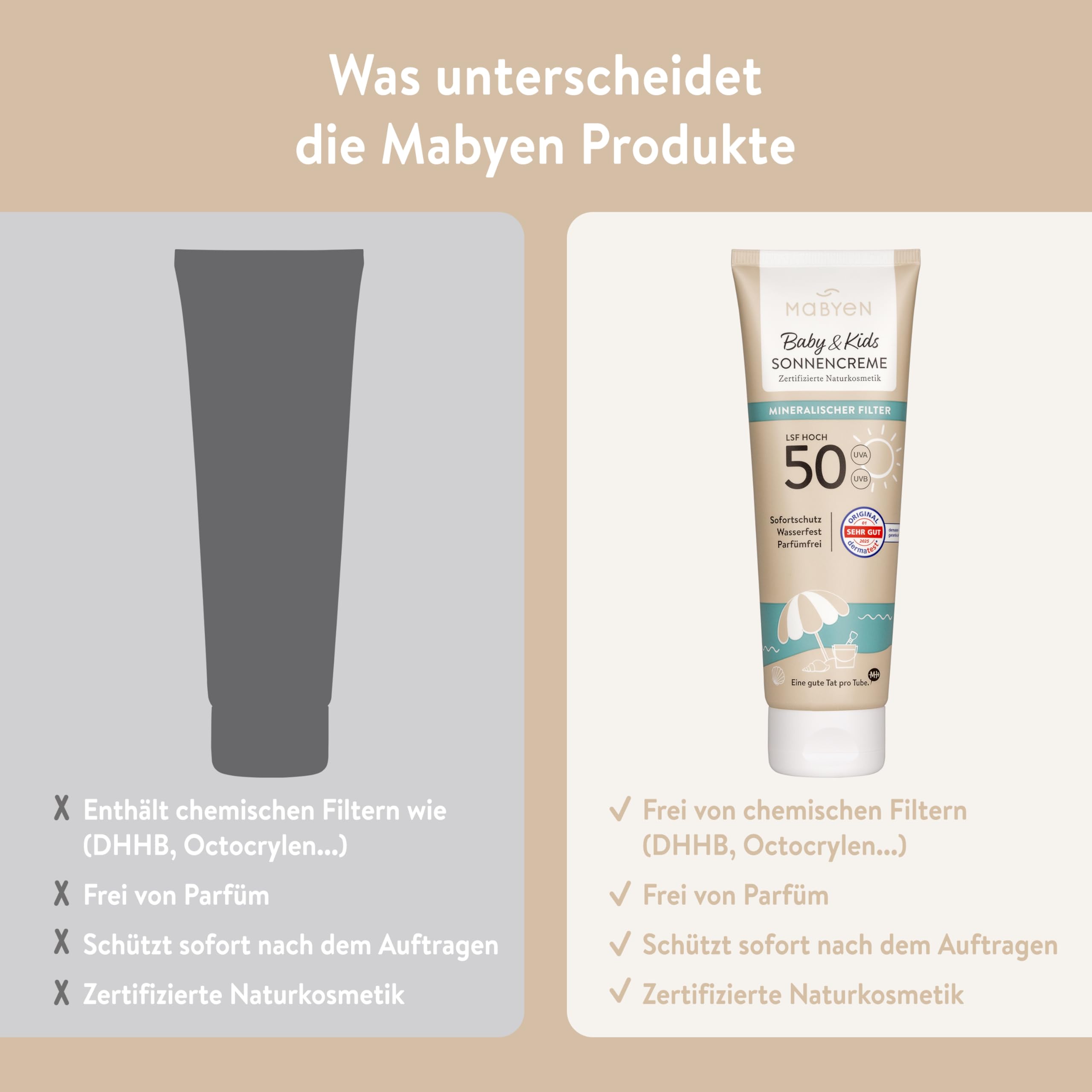 MABYEN Crème Solaire Bébé & Enfants SPF 50 – Protection 100% minérale, sans parfum, résistante à l’eau – Idéale pour les peaux sensibles