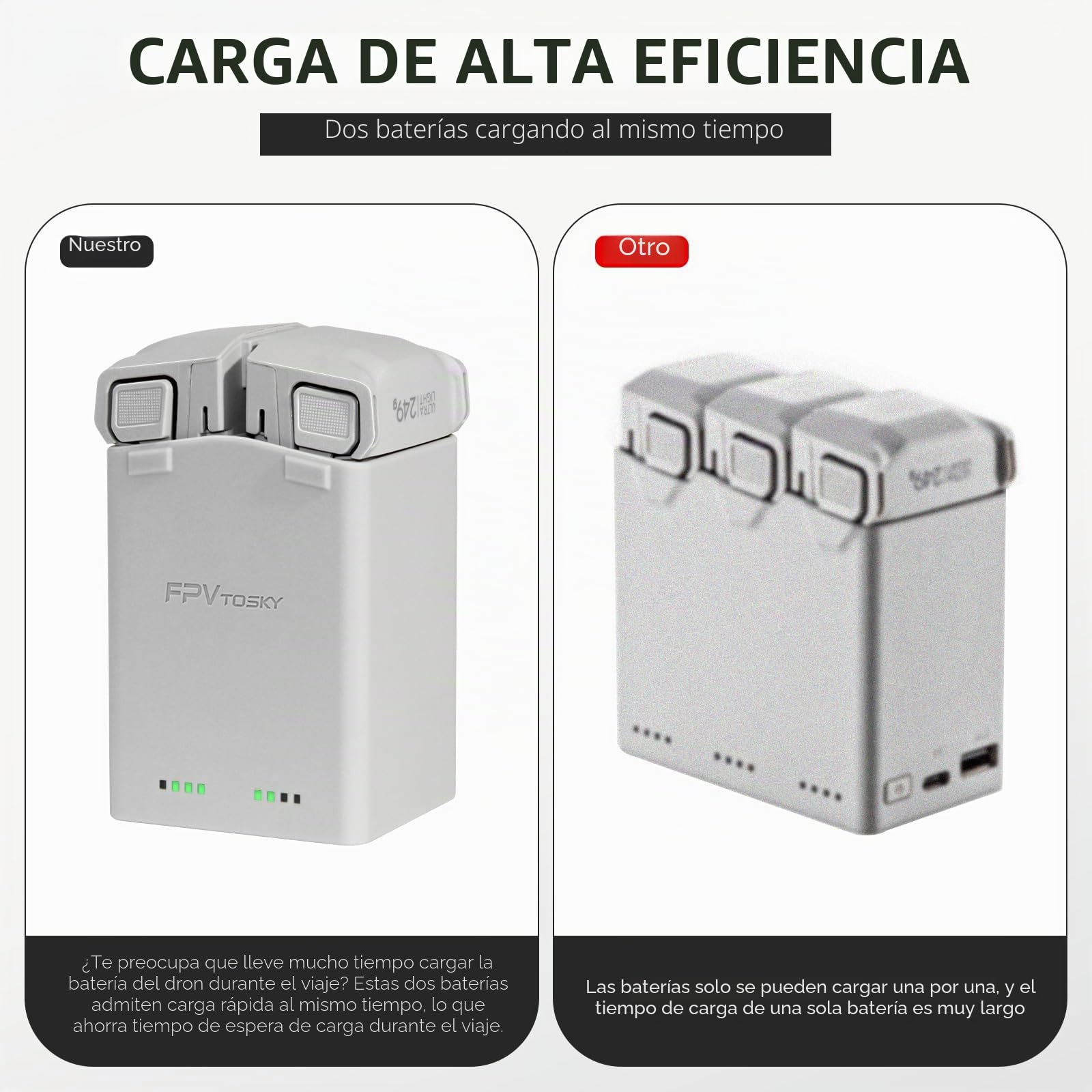 FPVtosky Cargador de batería para dji Mini 5 Pro/4 Pro/ 3/3 Pro Accesorios, Centro de Carga de baterías, estación de Carga de baterías en Paralelo (batería no incluida)