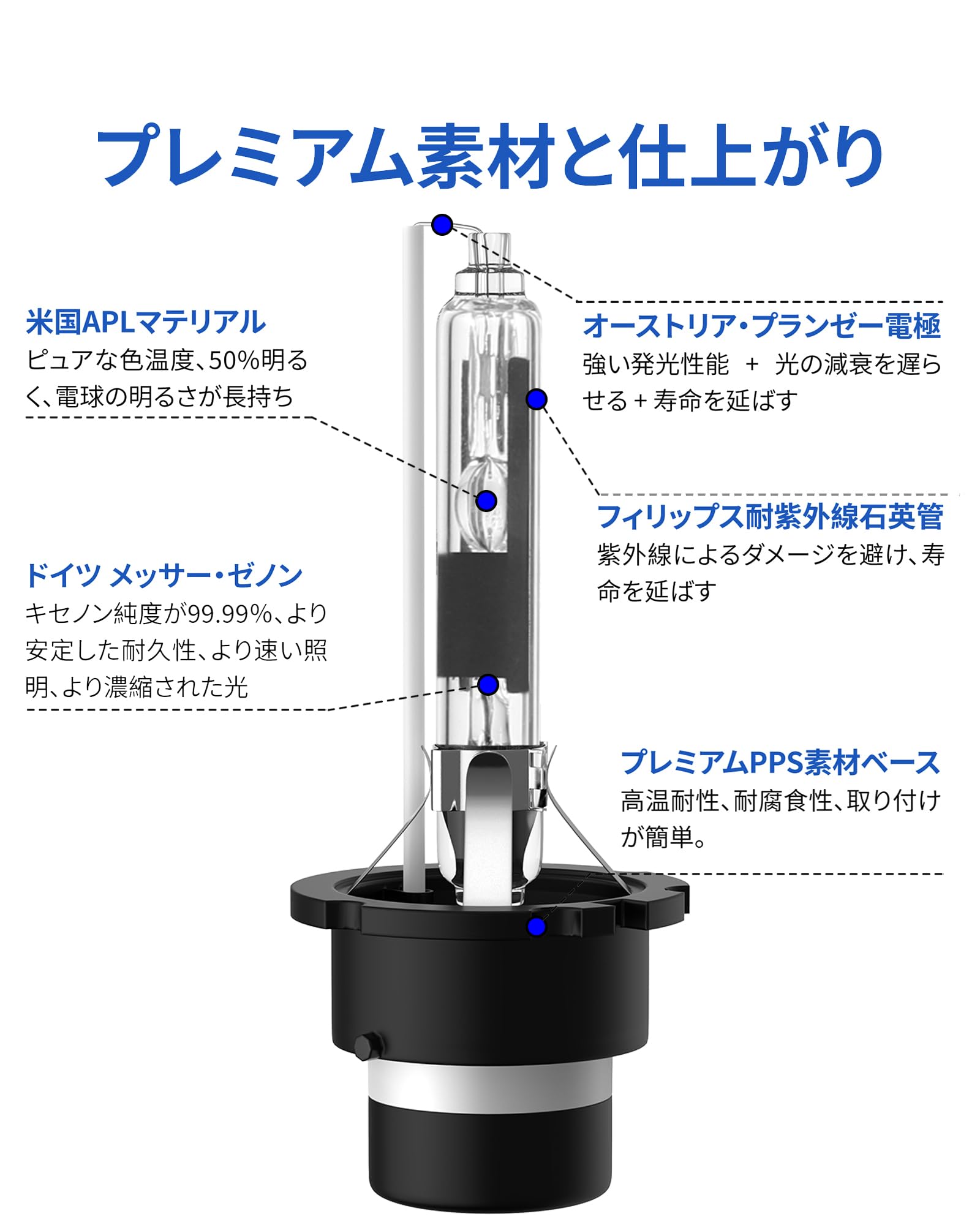 Amazon | Sinoparcel D2R HID ヘッドライトバルブ 6000K, 車検対応