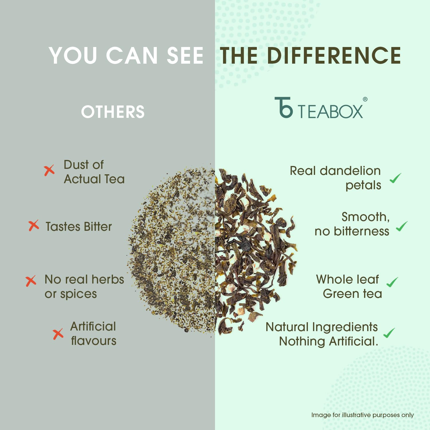 Teabox Premium Green Tea With Dandelion Roots | Whole Leaf & 0% Bitterness | Green Tea From The Himalayas | 25 Tea Bags (Low Caffeine) 1