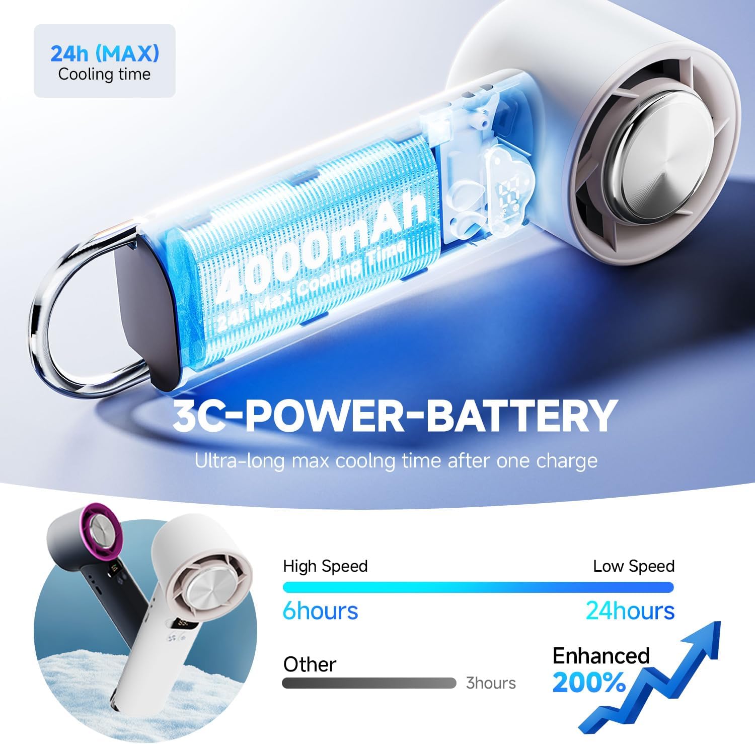 [2025 Upgrade] Portable Cooler Handheld Fan, [Coldest Turbo Hand Fan] 15000RPM 24H Max Cooling Time Highly Speed (1-100) Hand Fan, Collapsible Mini Small for Travel, Office (White) - Image 7