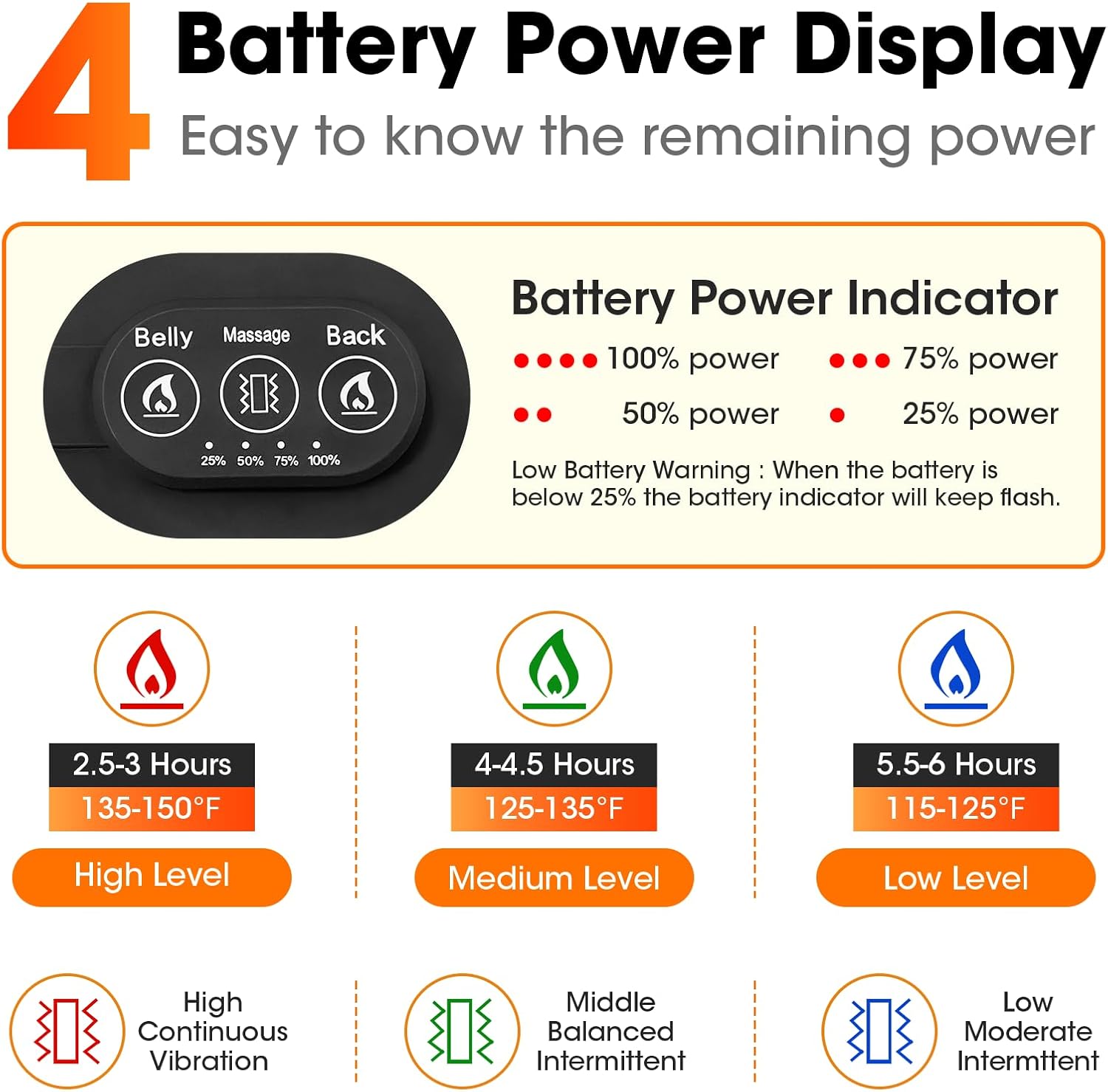 CUEHEAT Heated Waist Belt - Cordless Heating Pad for Low Back,FSA Eligible HSA, Electrical Heating and Massage, Rechargeable Battery Powered (Black Upgraded, 49 inches)